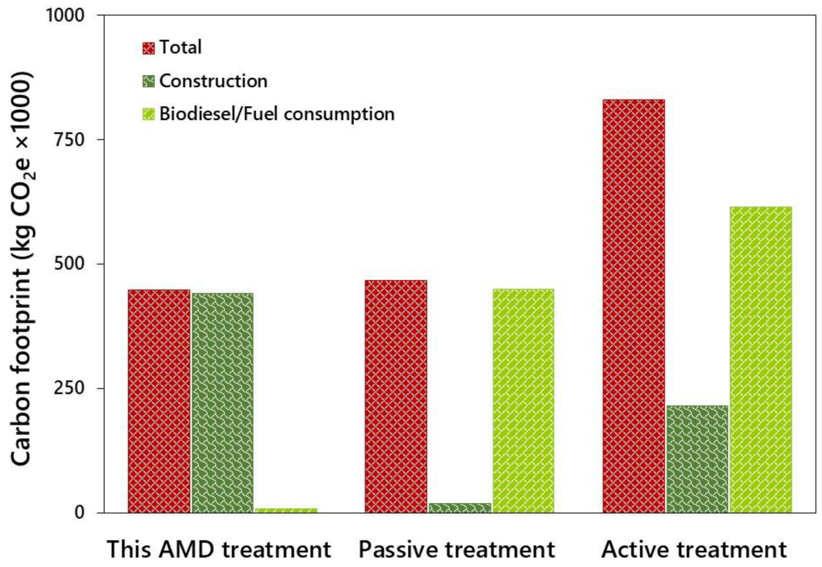 Molecules 27 01015 g002