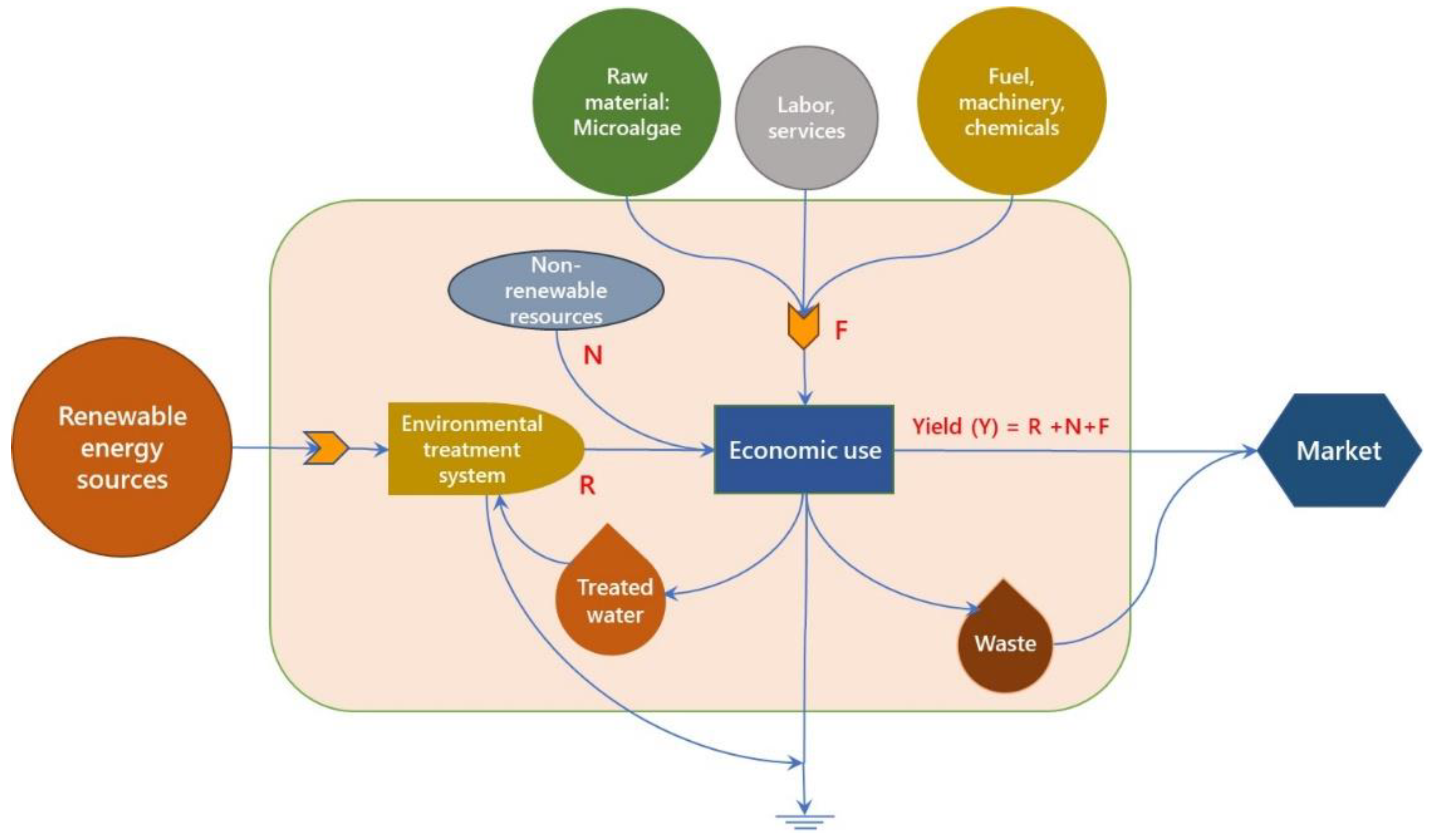 Molecules 27 01015 g003