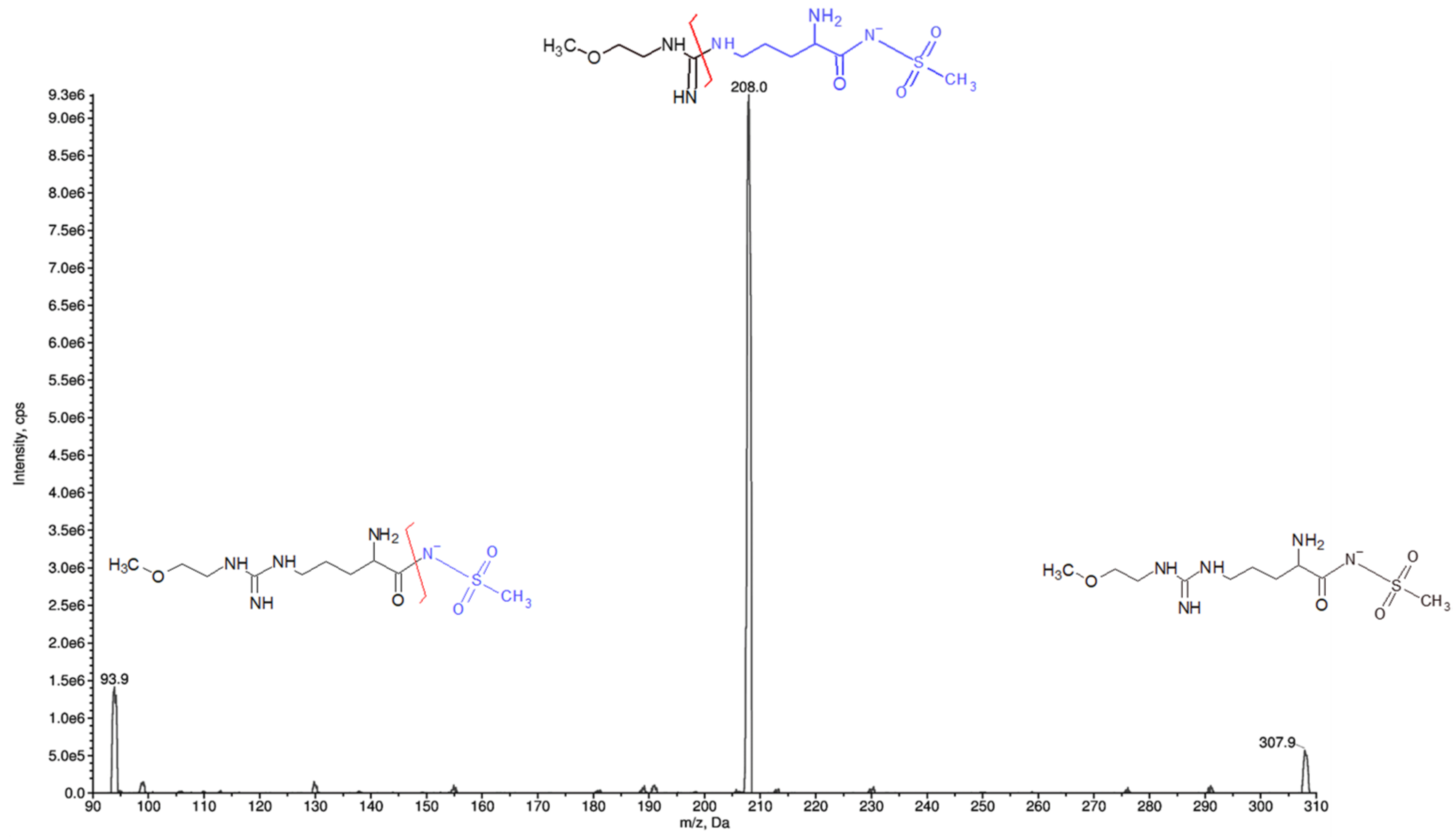 Molecules 27 01017 g002