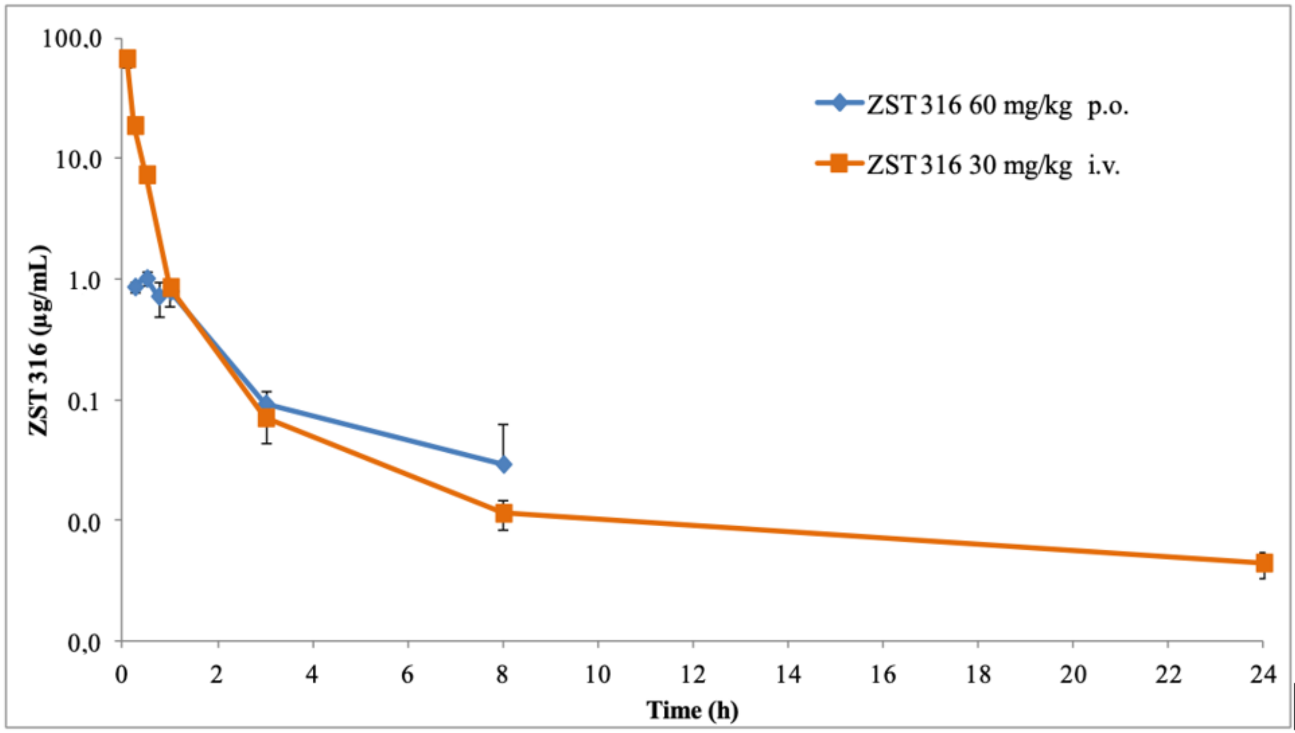 Molecules 27 01017 g005