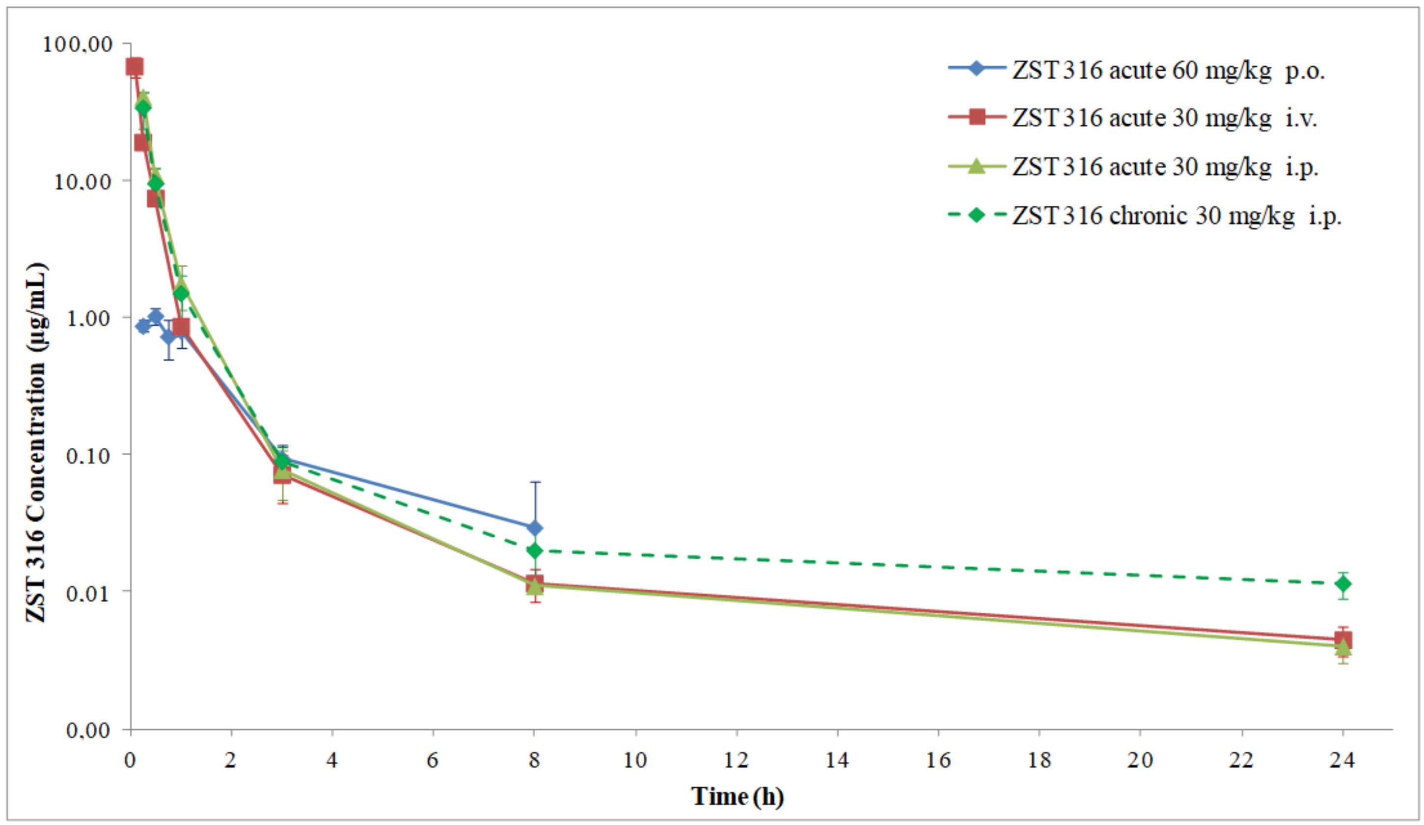 Molecules 27 01017 g008