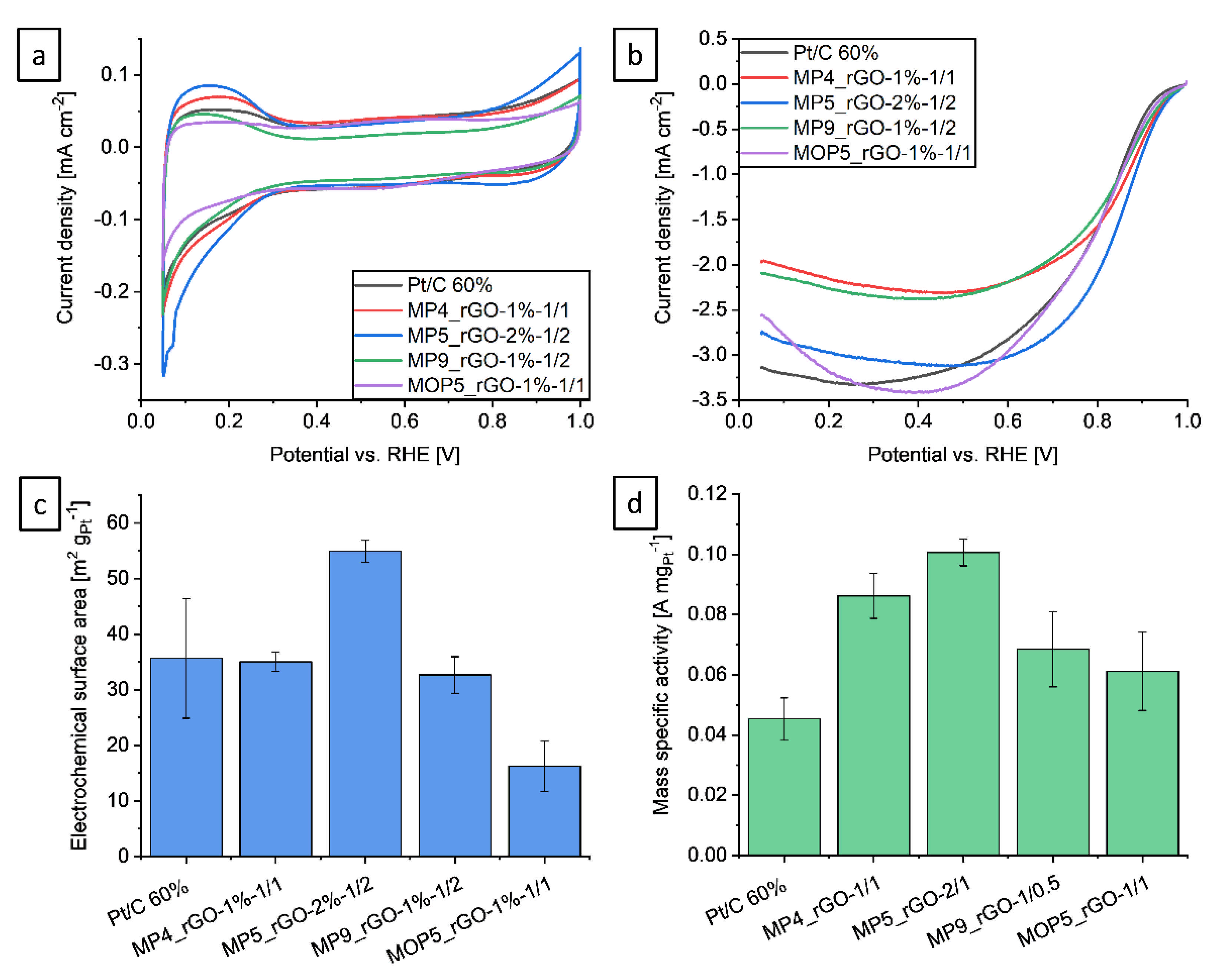 Molecules 27 01018 g004