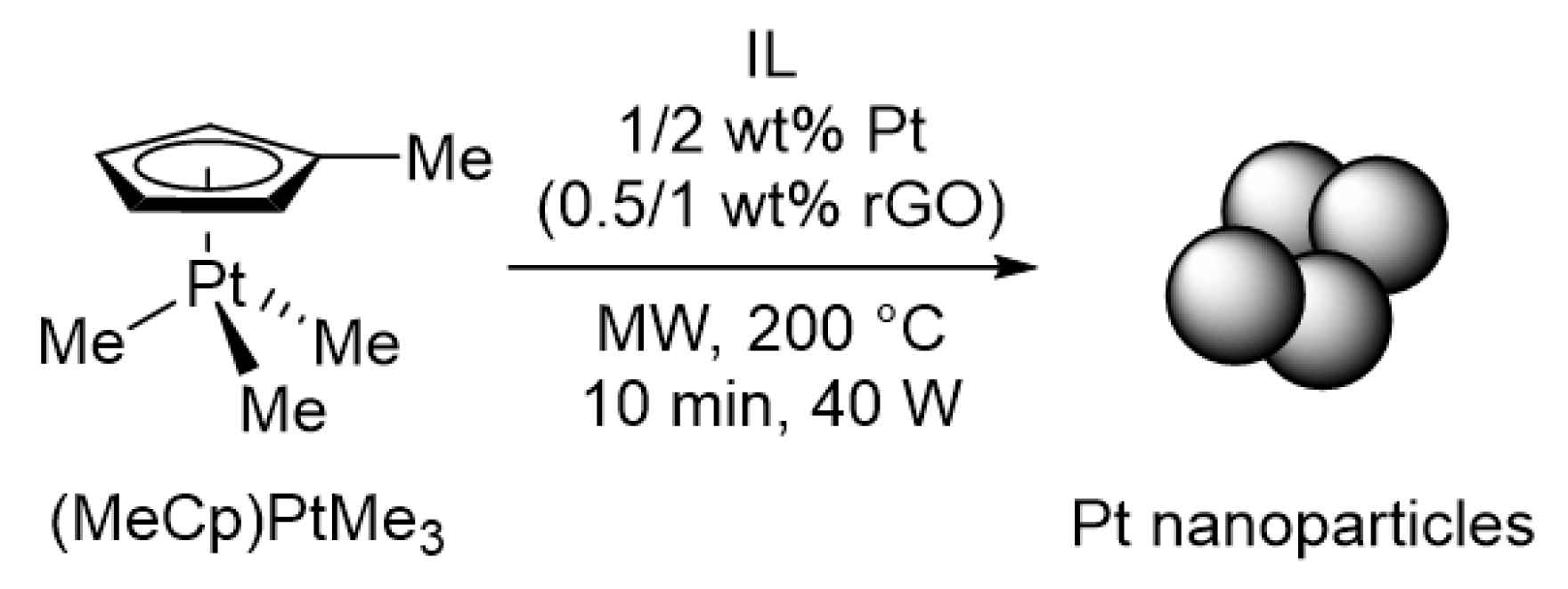 Molecules 27 01018 sch002