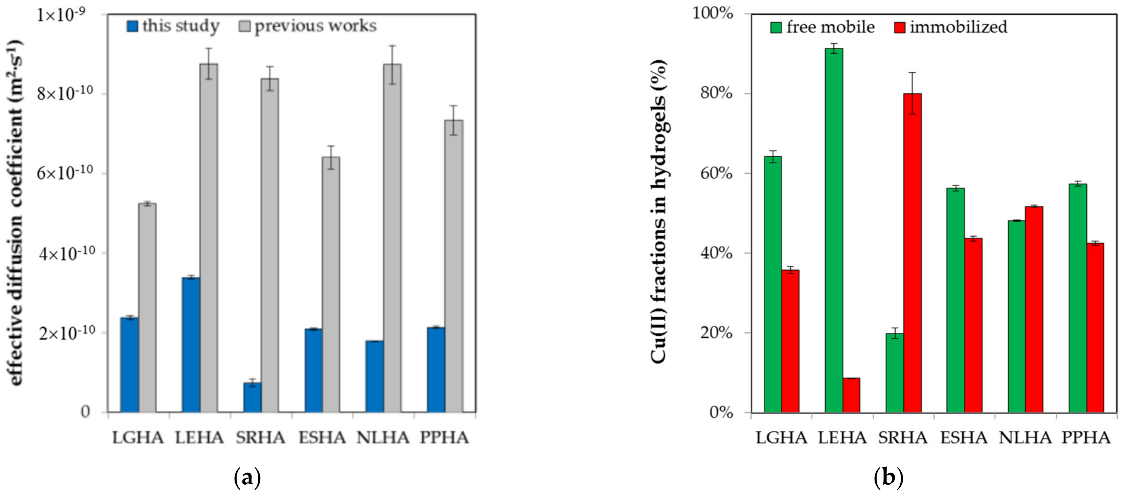 Molecules 27 01019 g002