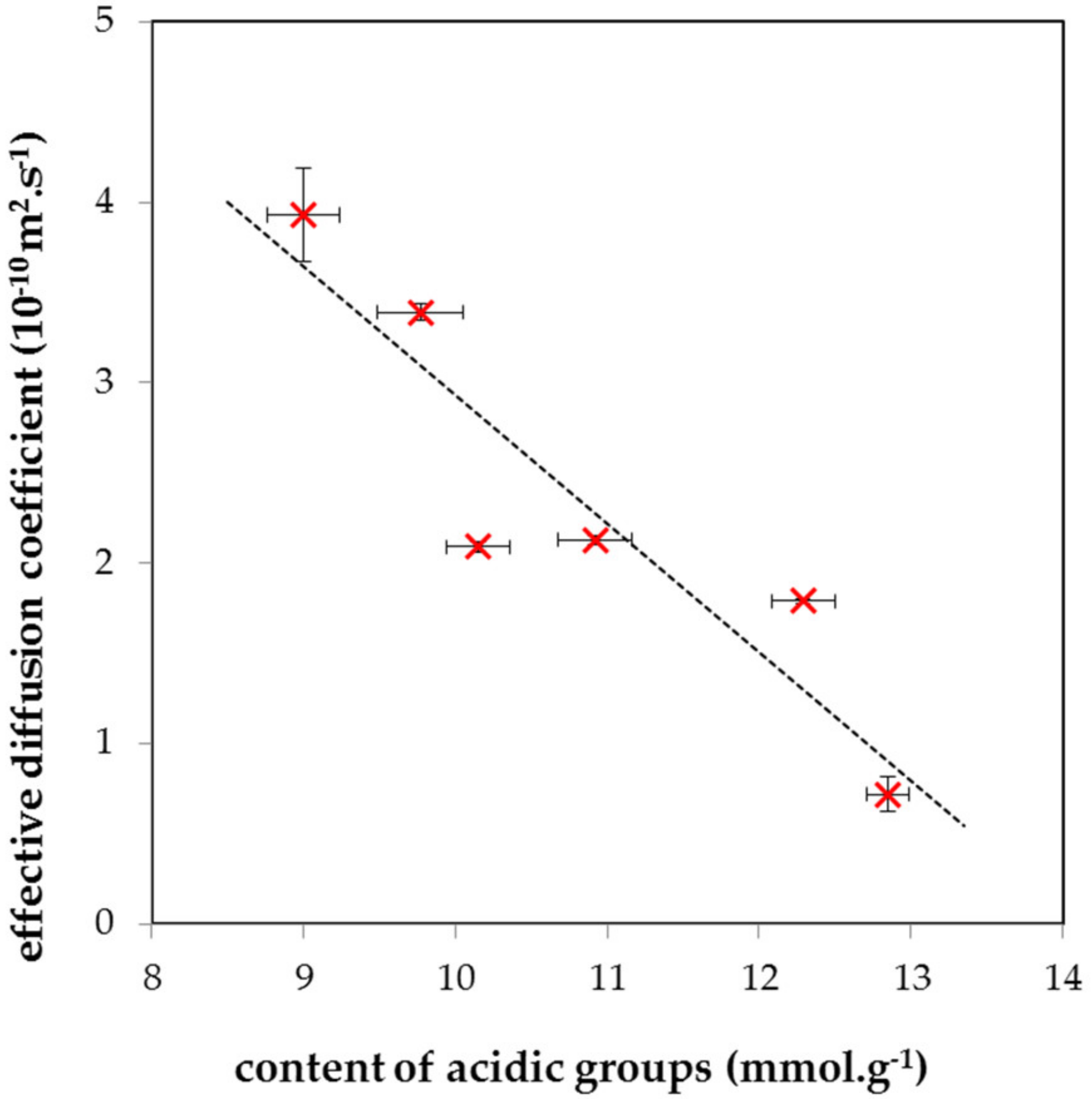 Molecules 27 01019 g003