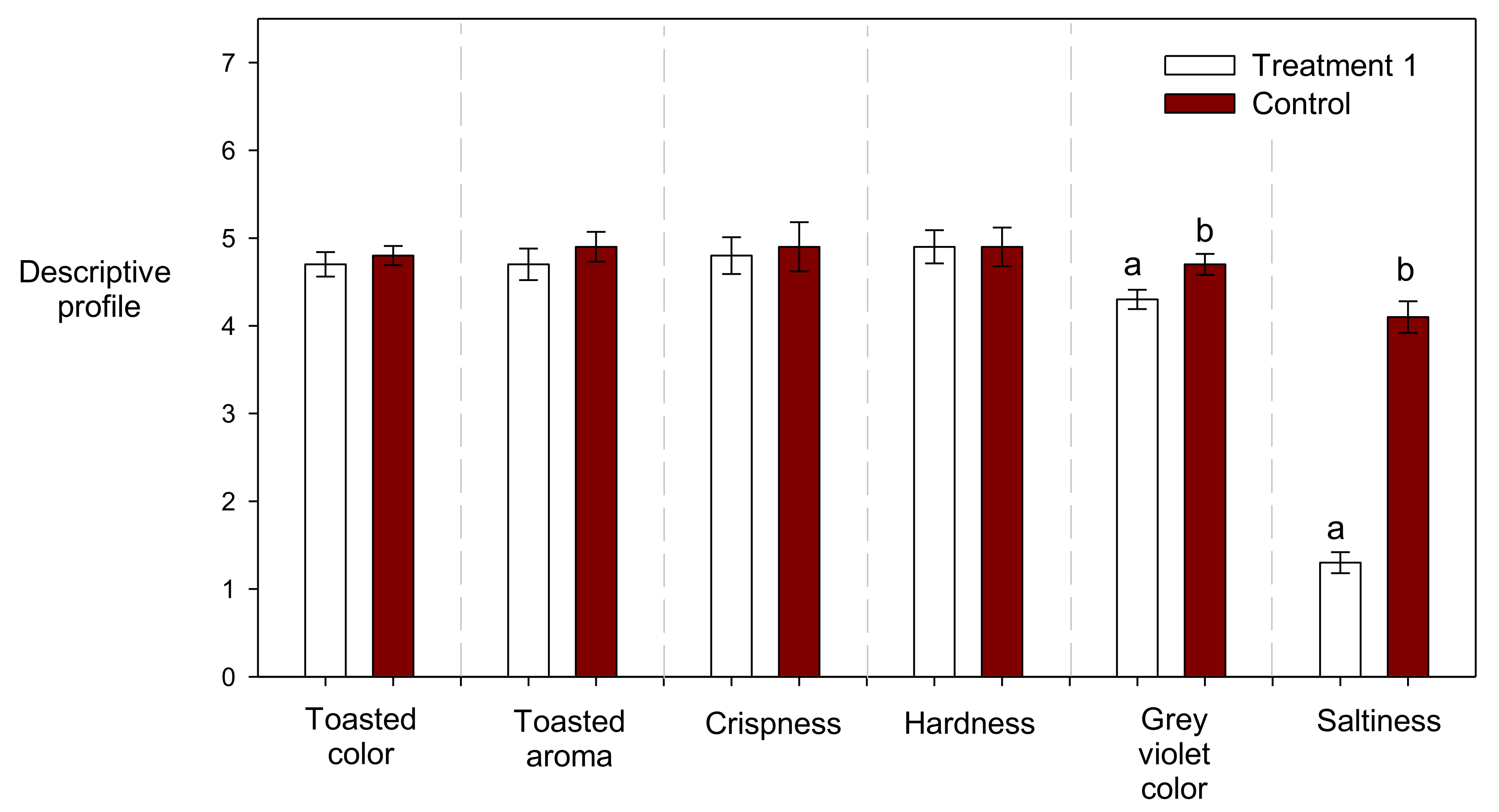 Molecules 27 01020 g002