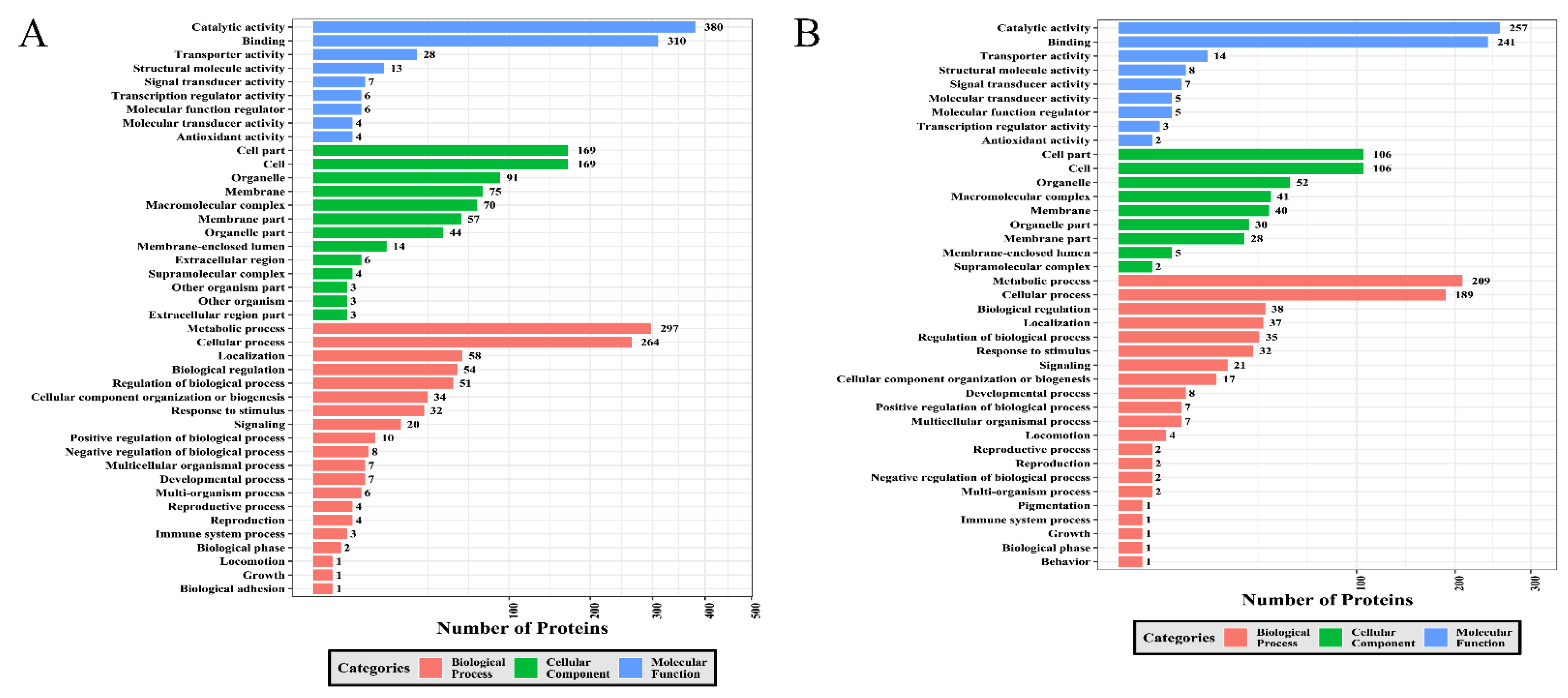 Molecules 27 01022 g007 Molecules 27 01022 g007