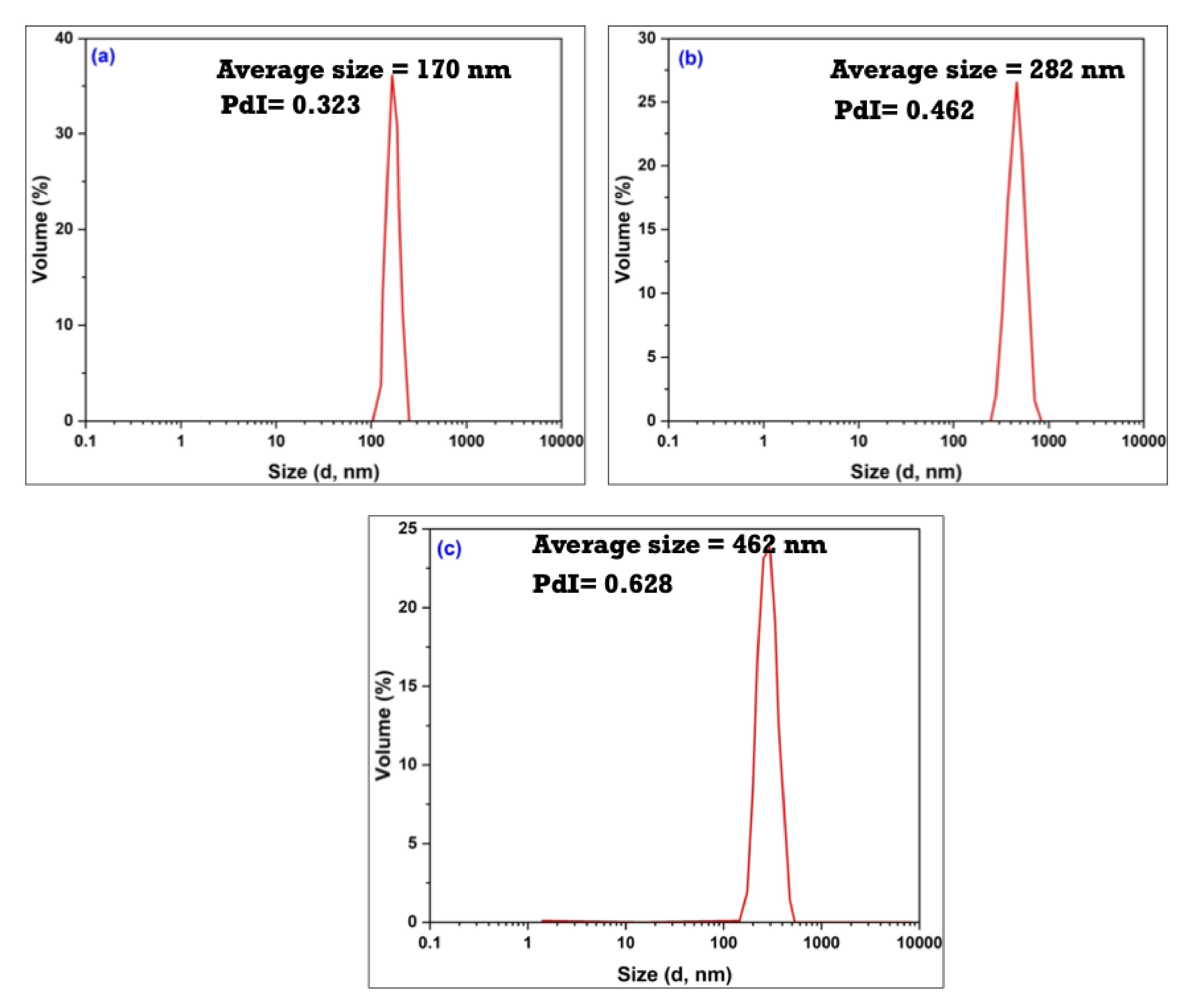 Molecules 27 01024 g006