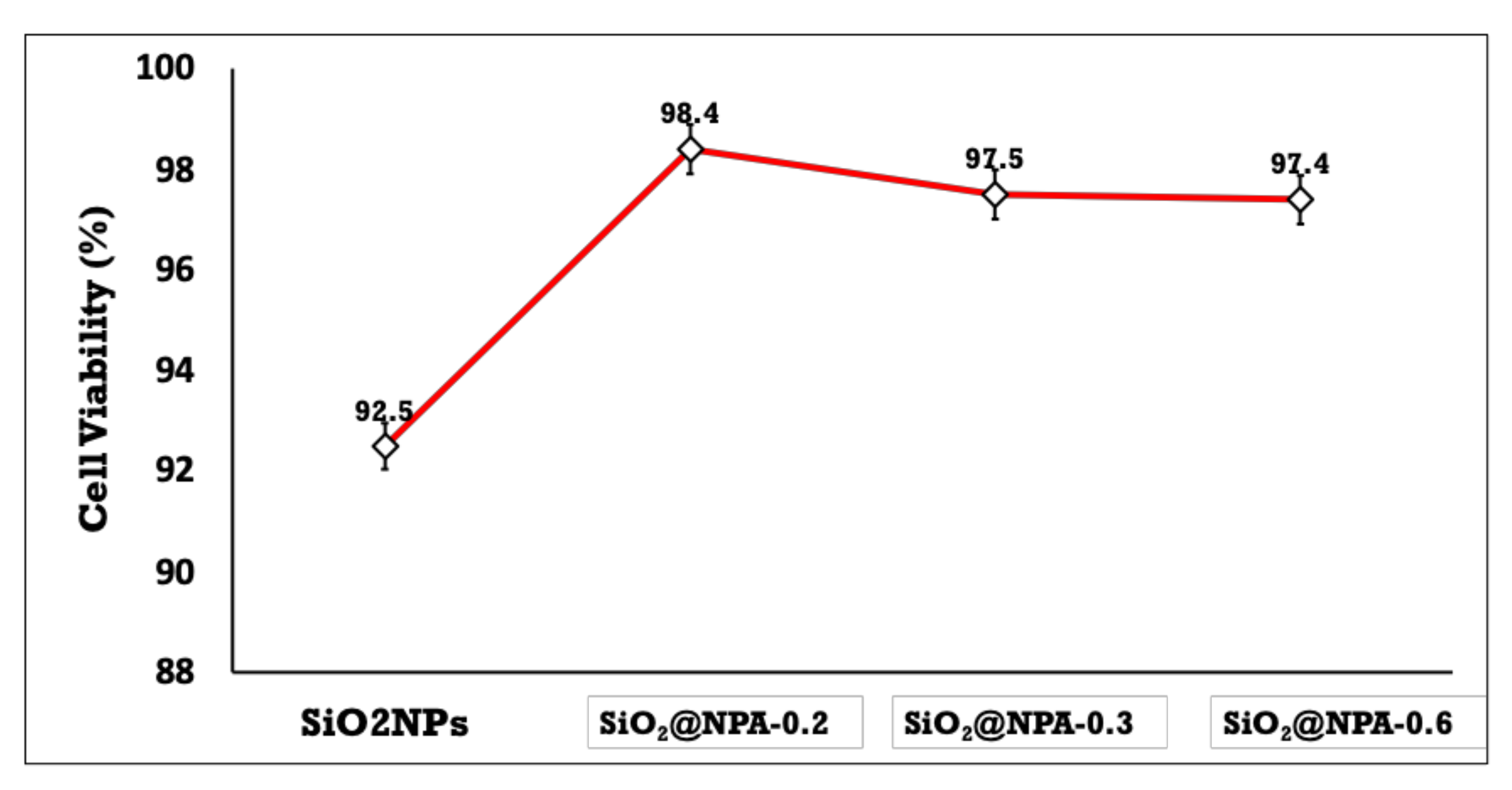 Molecules 27 01024 g008