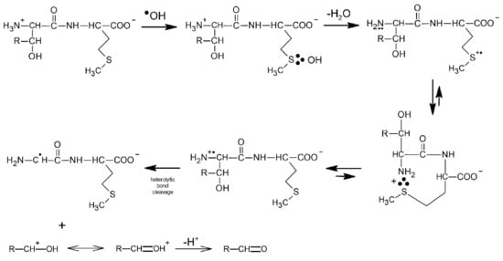 Molecules 27 01028 sch009 550