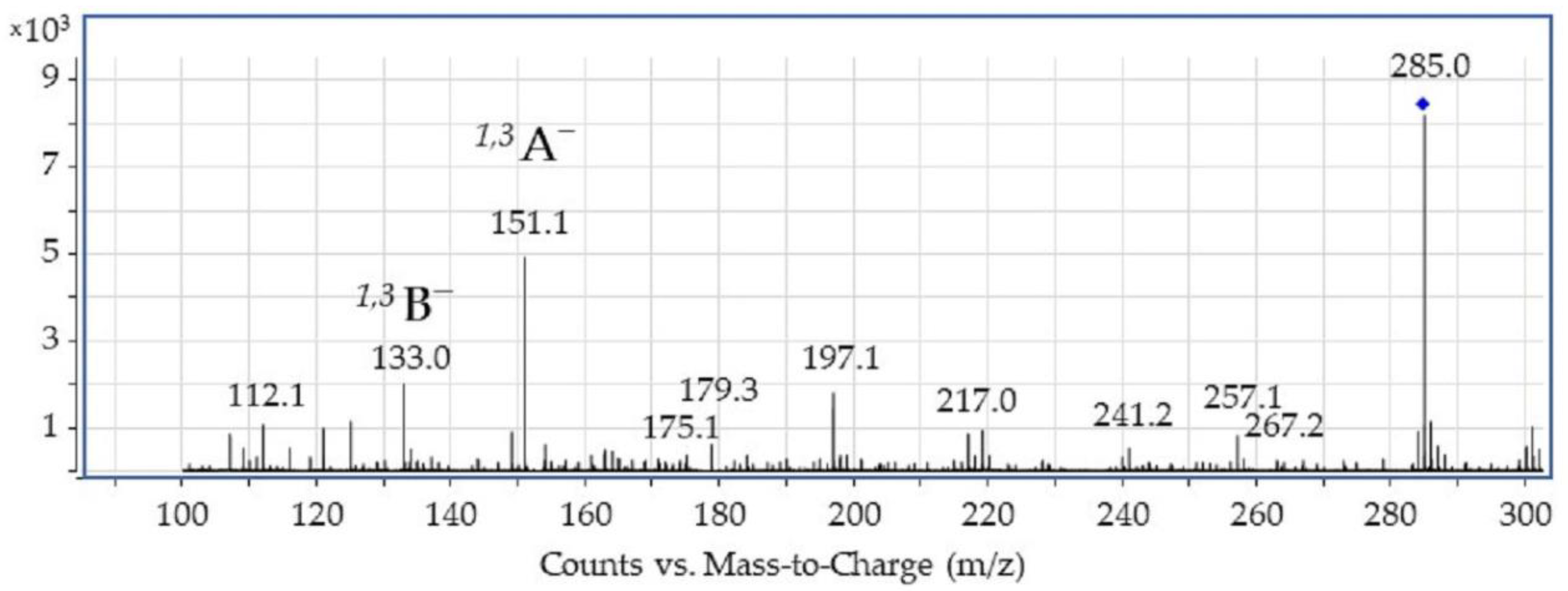 Molecules 27 01032 g002