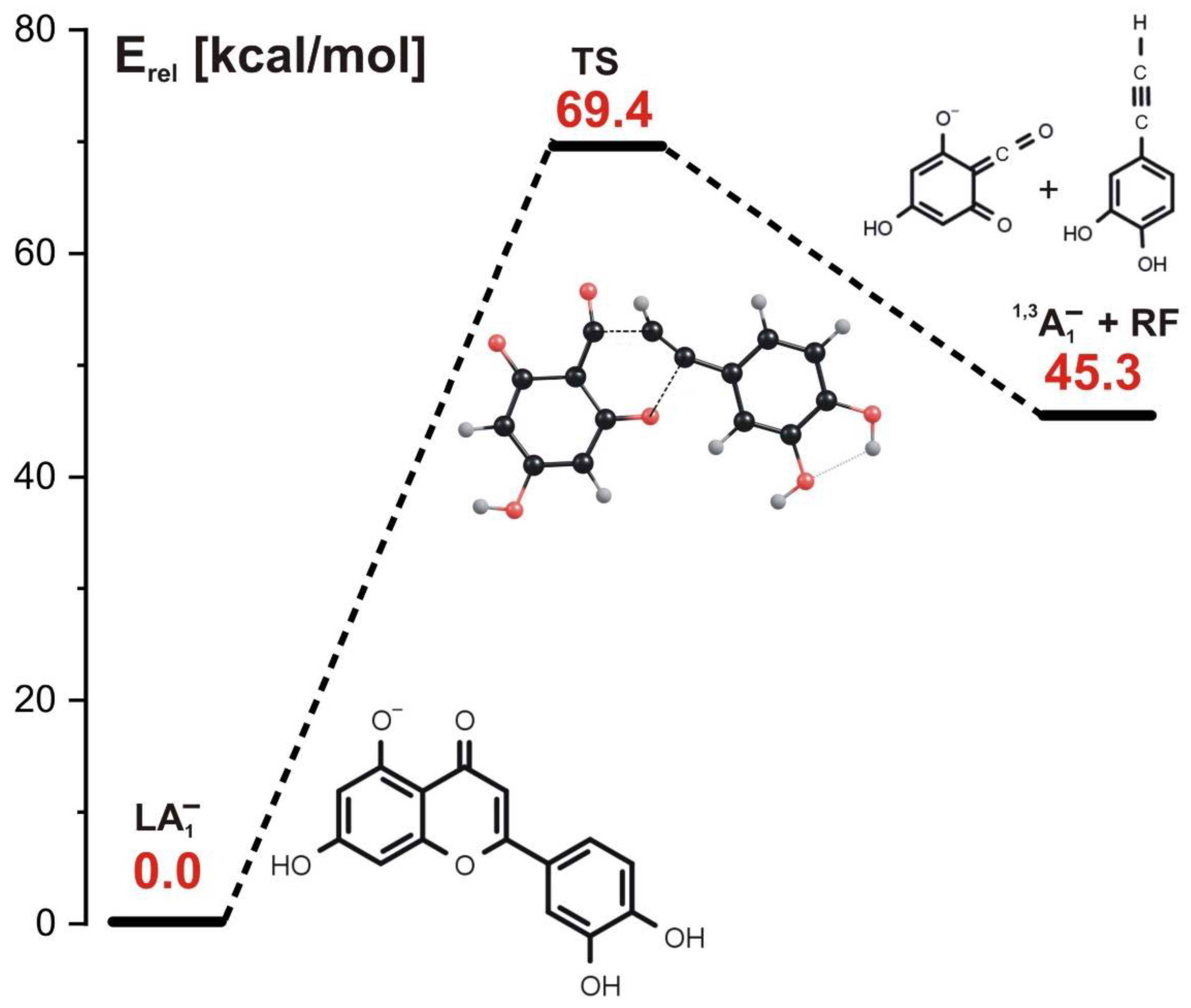 Molecules 27 01032 g004
