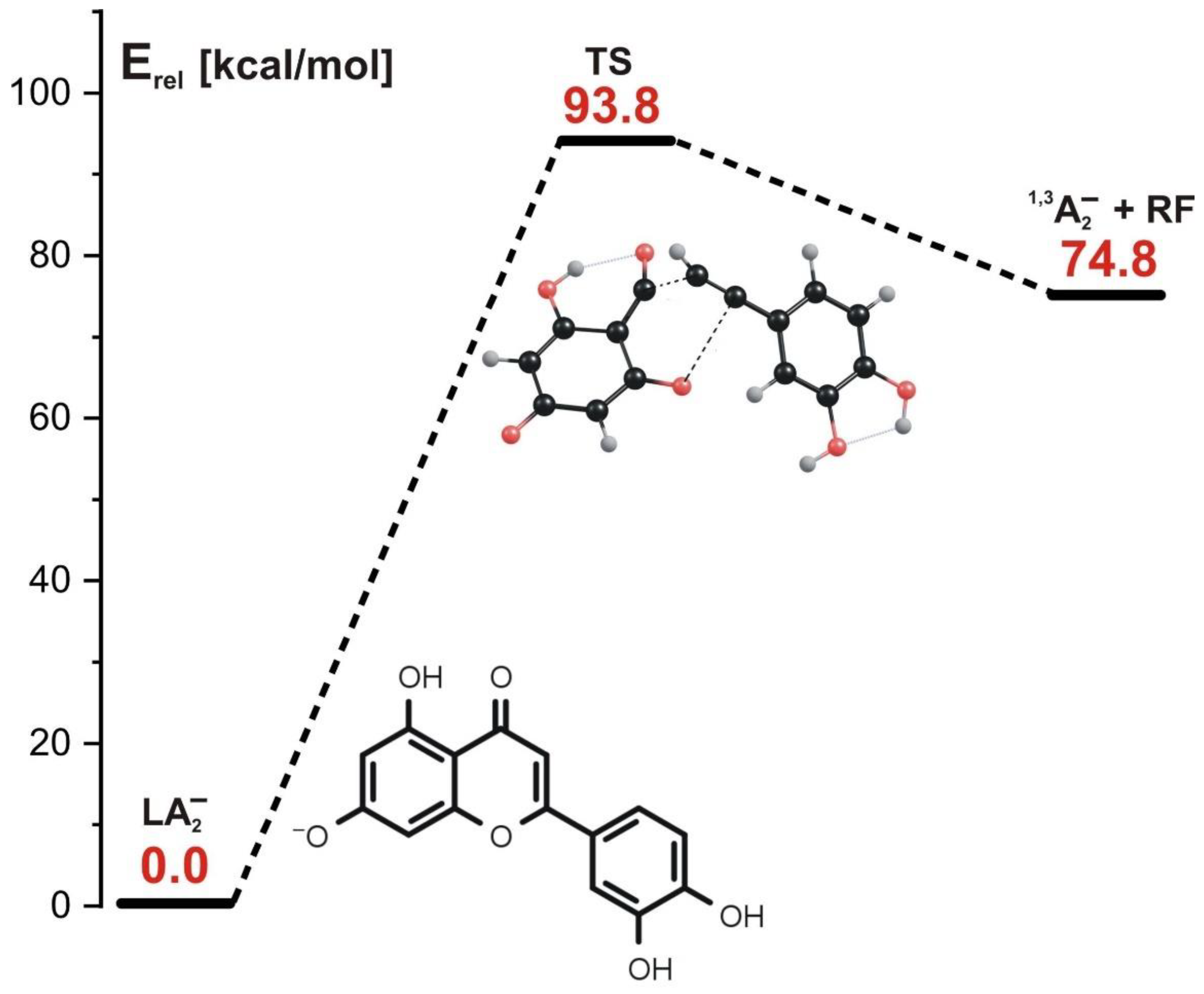 Molecules 27 01032 g006