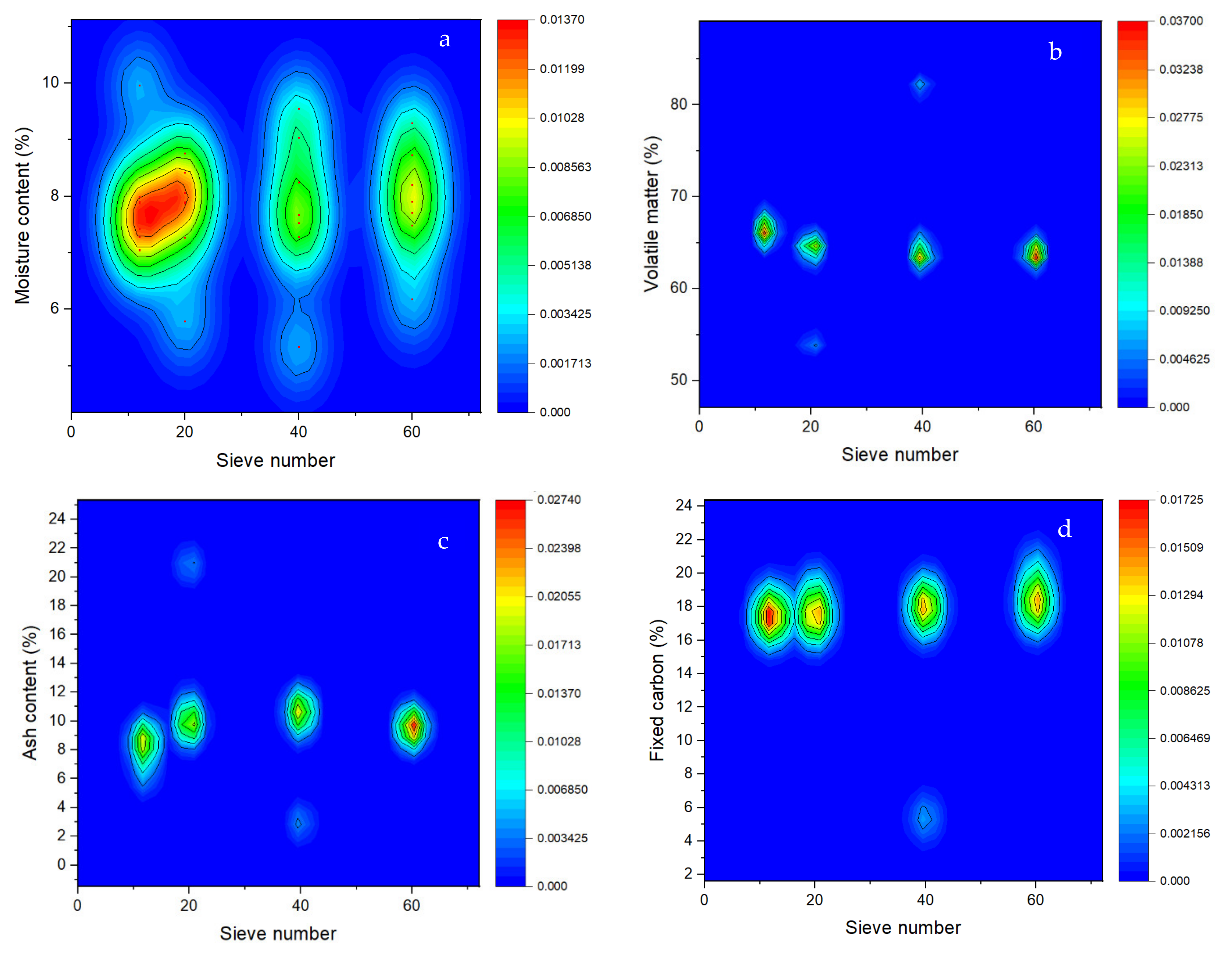 Molecules 27 01035 g001