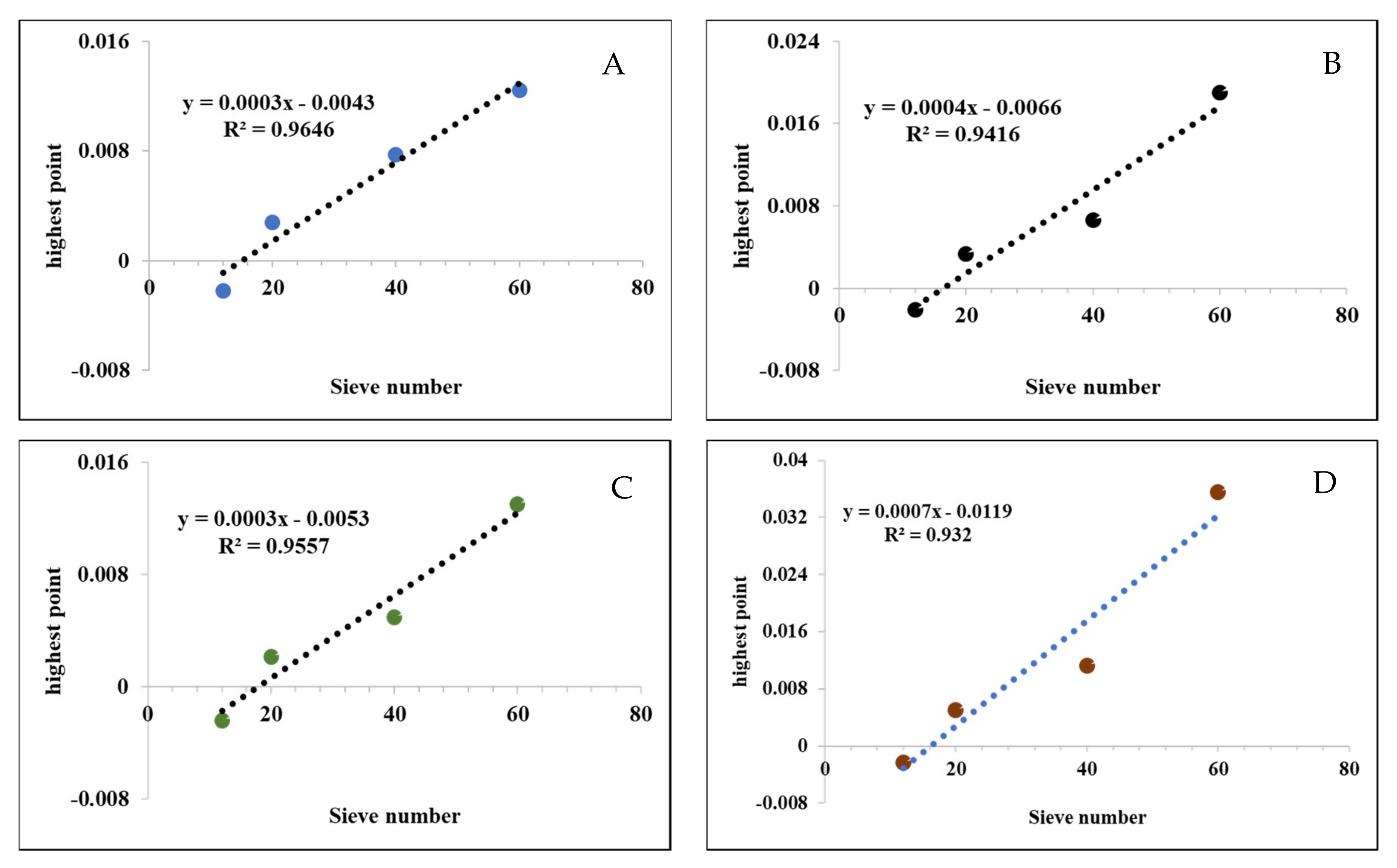 Molecules 27 01035 g005