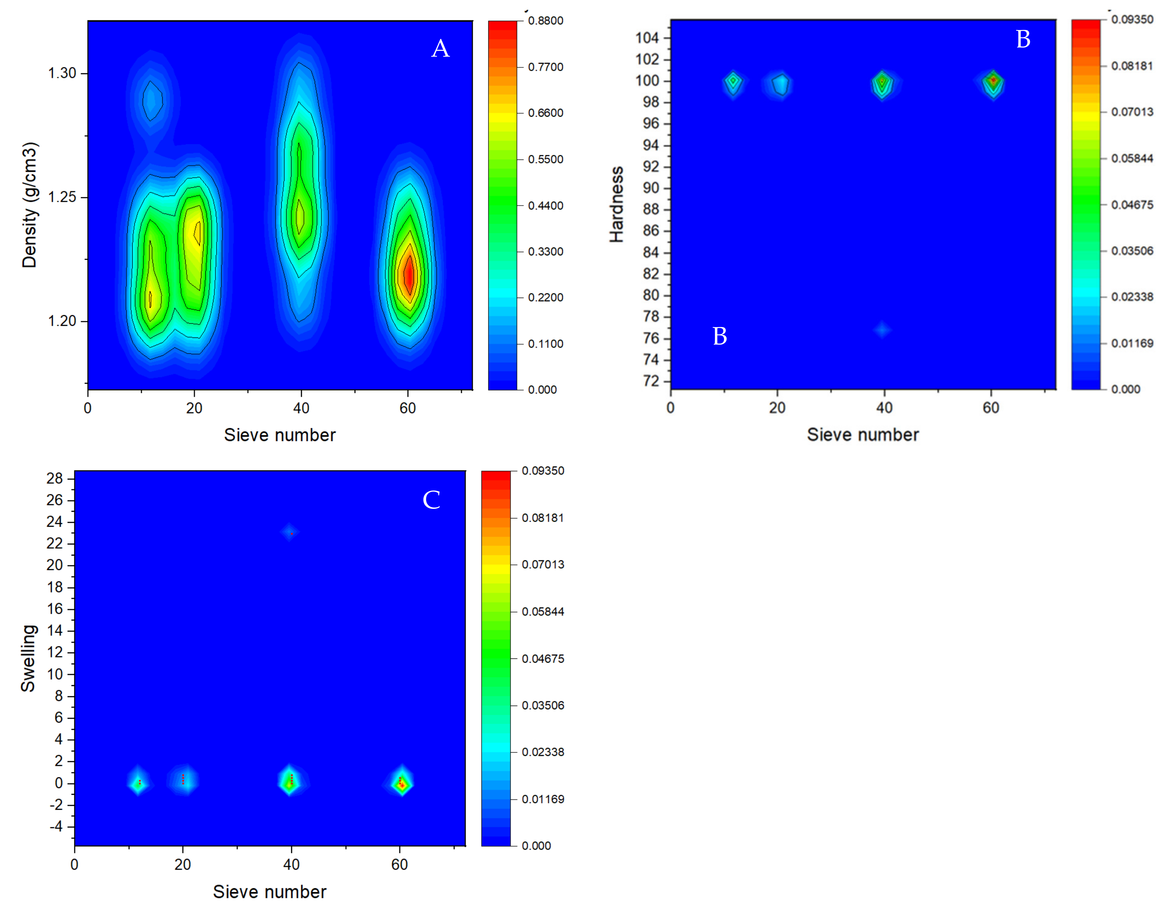 Molecules 27 01035 g006