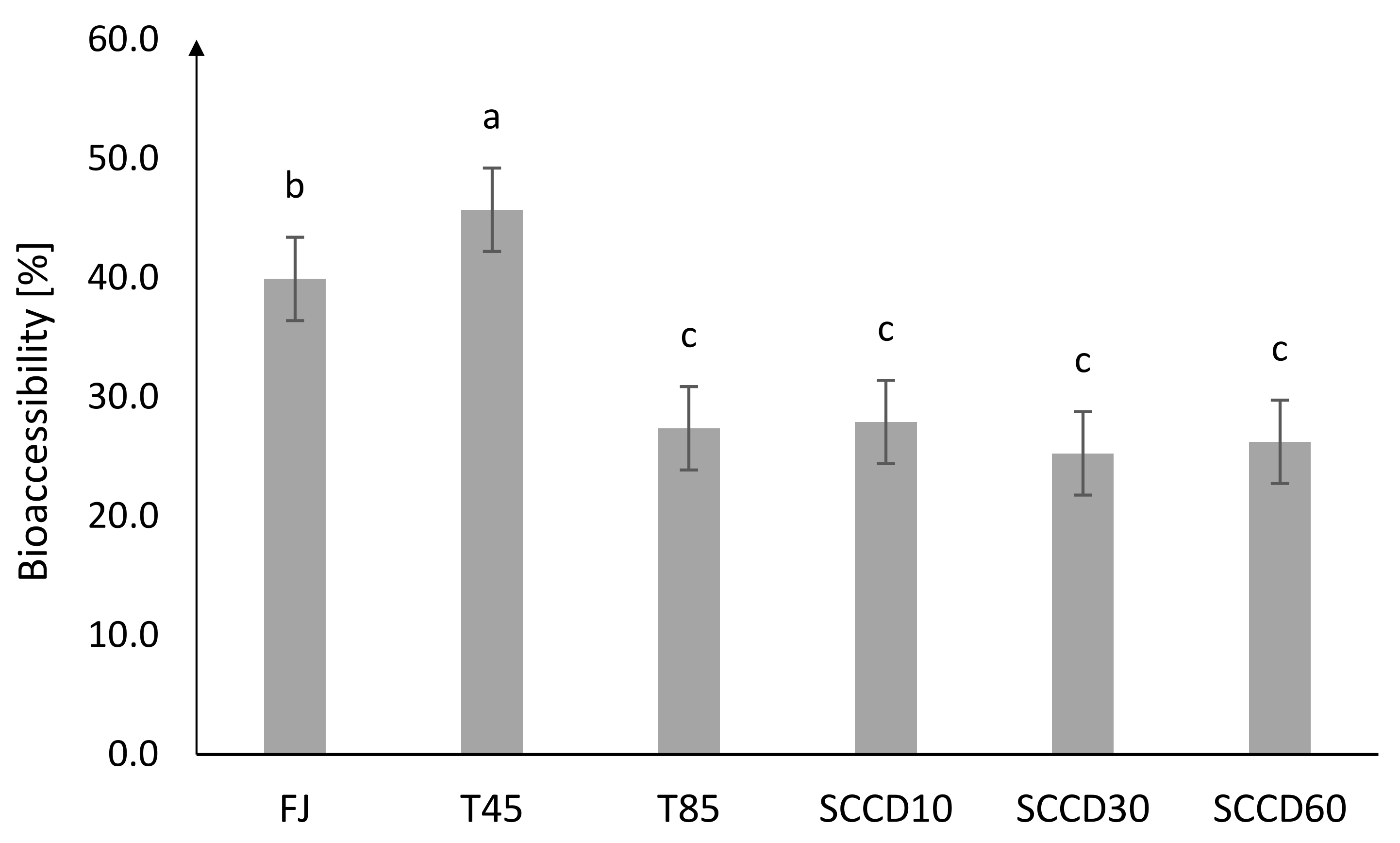 Molecules 27 01036 g002