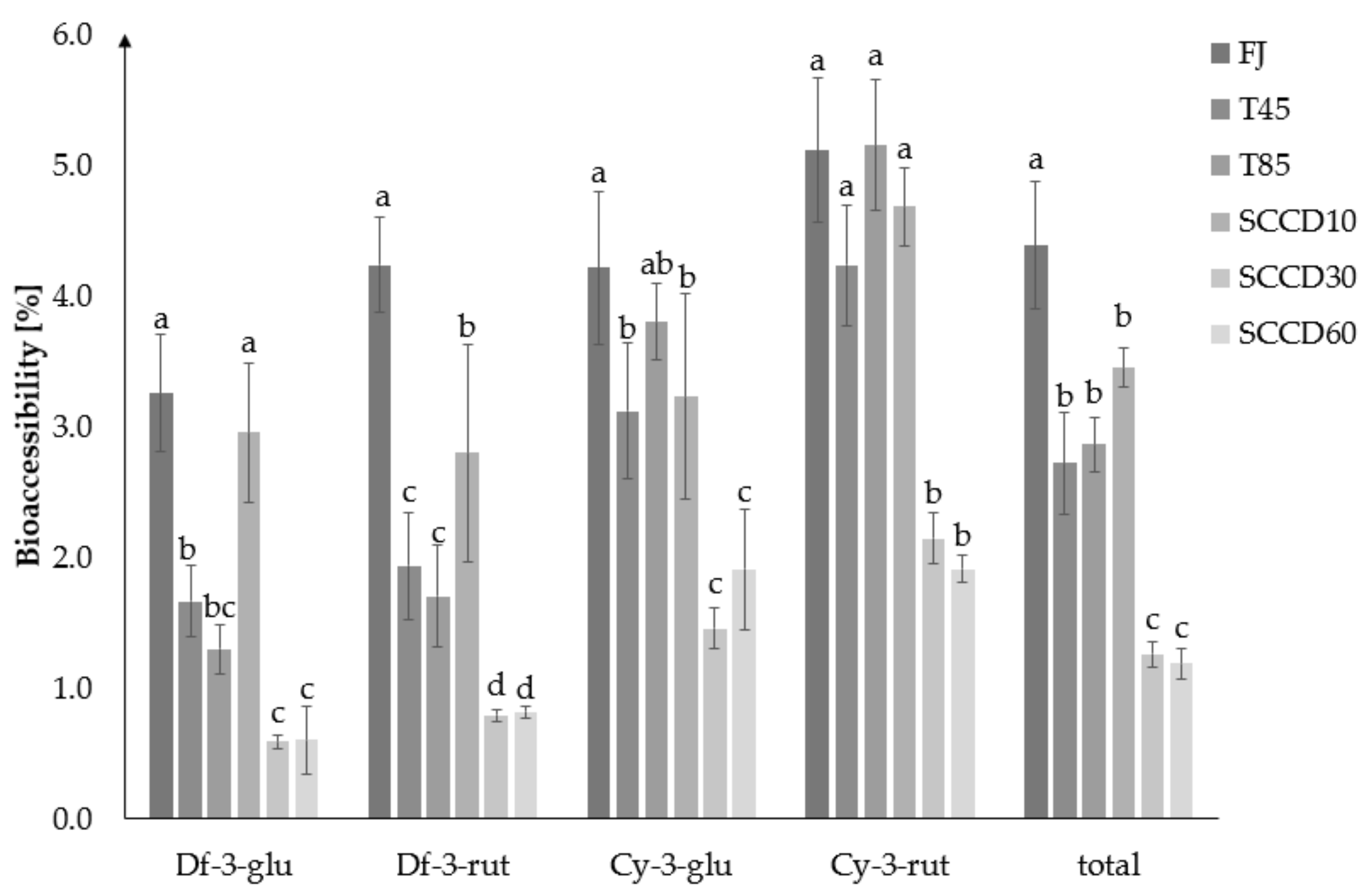 Molecules 27 01036 g003