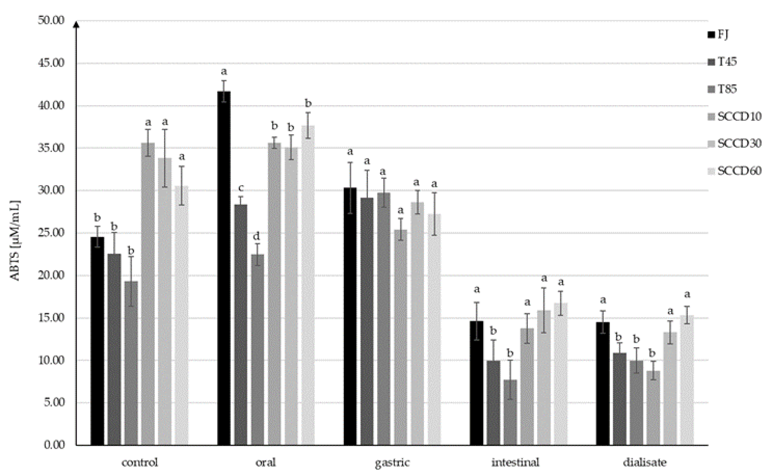 Molecules 27 01036 g005