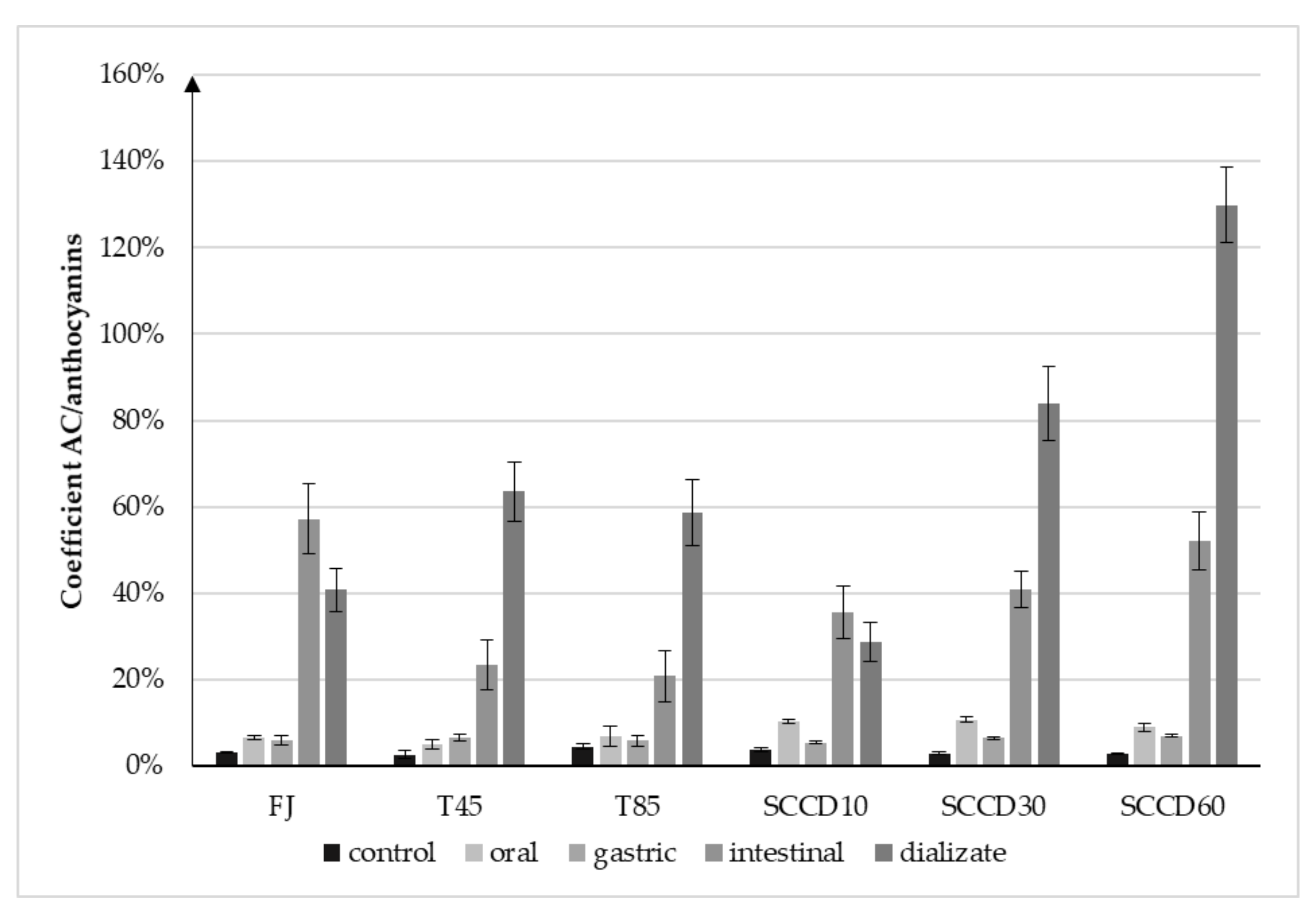 Molecules 27 01036 g006