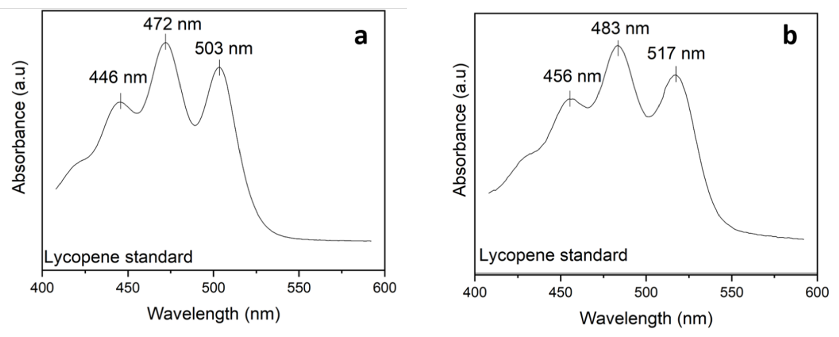 Molecules 27 01038 g003