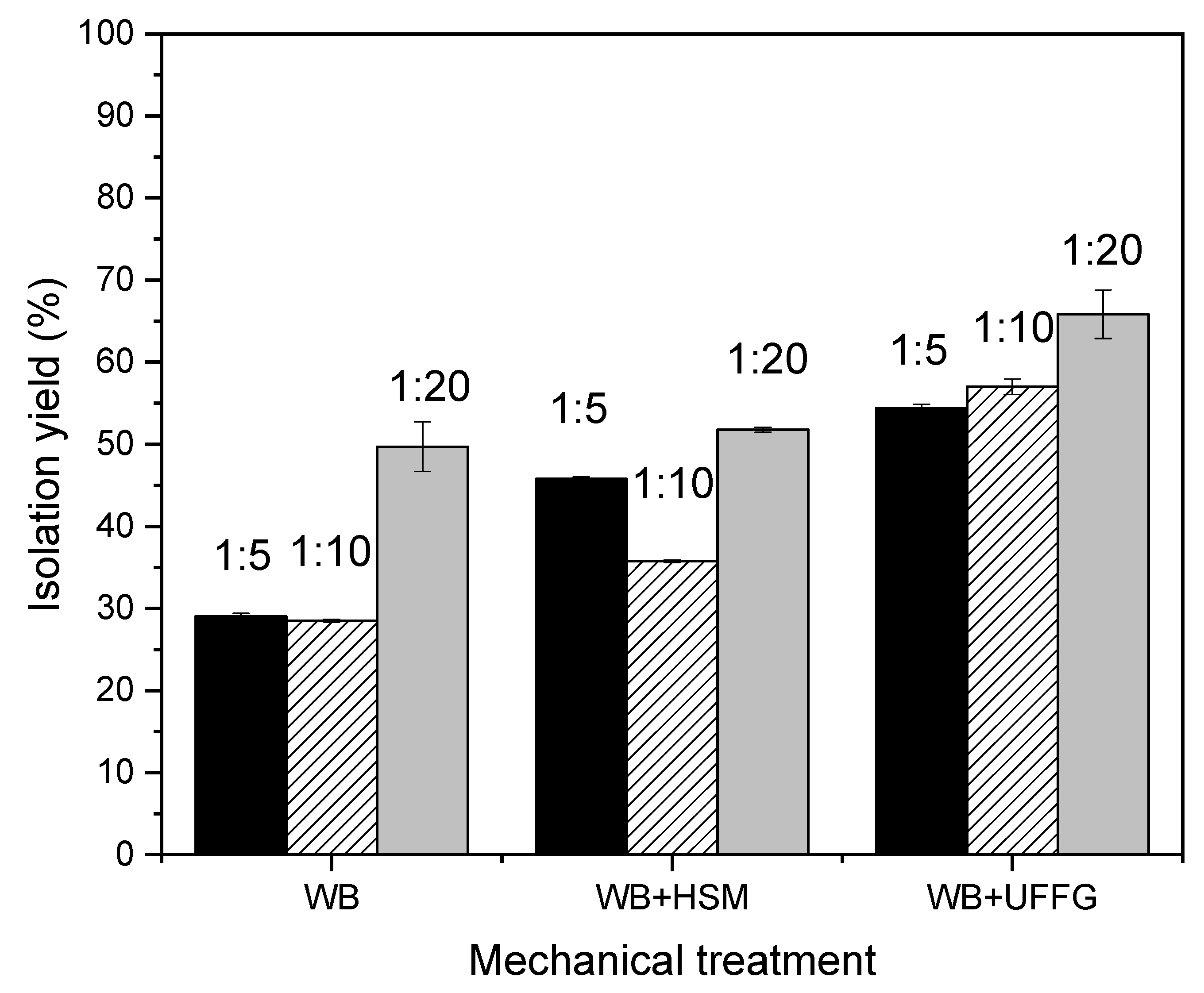 Molecules 27 01038 g004
