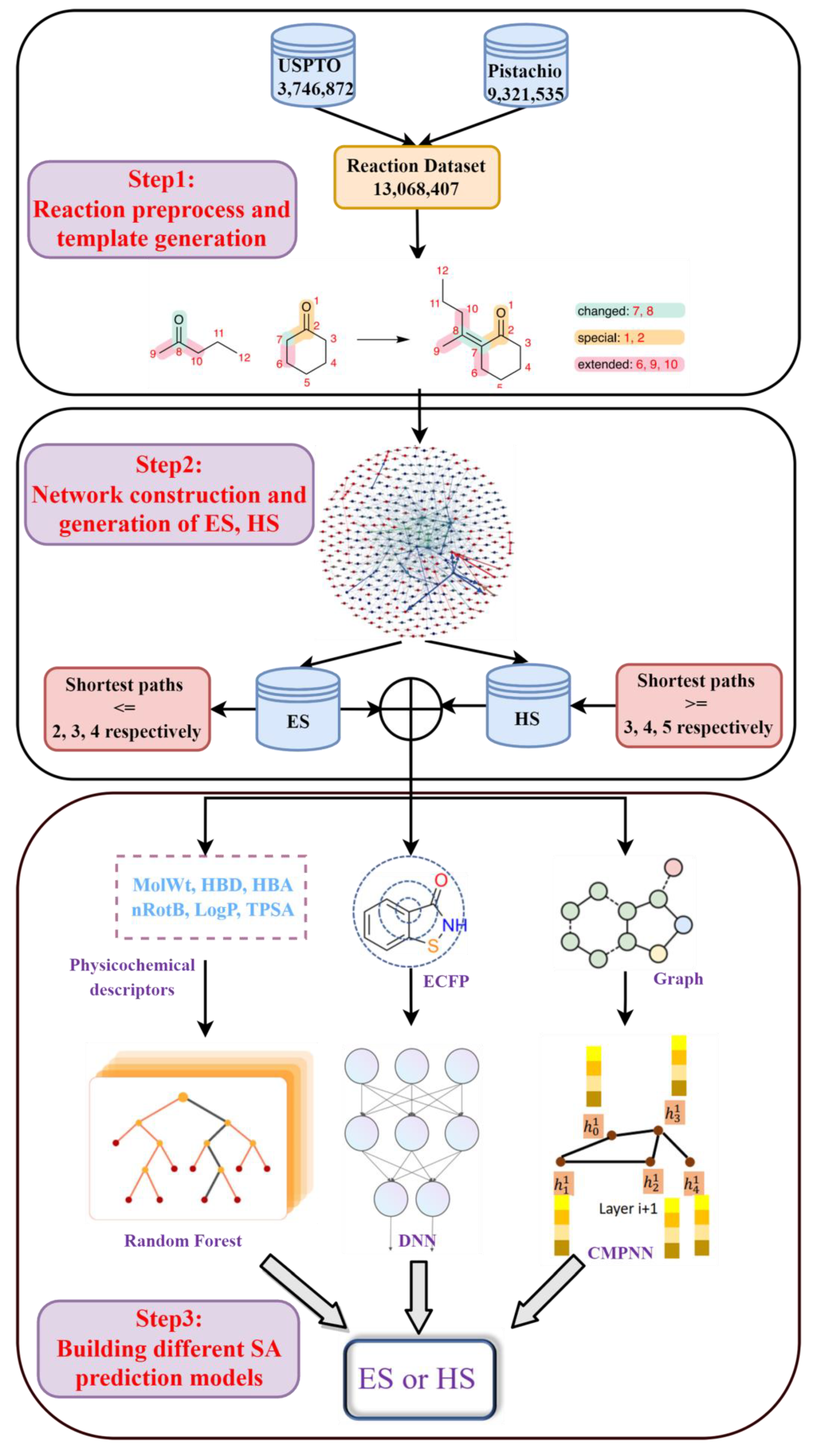 Molecules 27 01039 g001