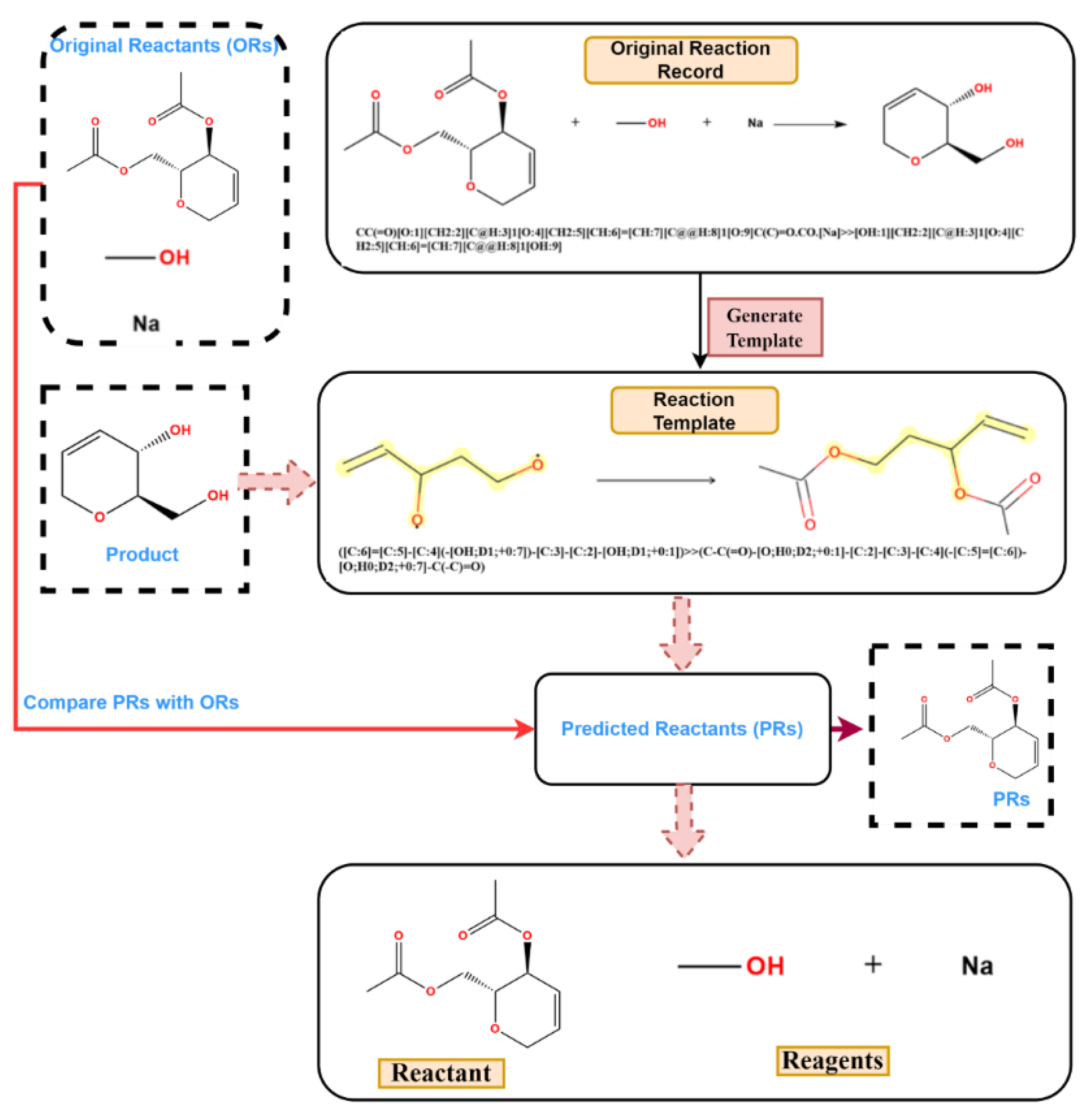Molecules 27 01039 g004