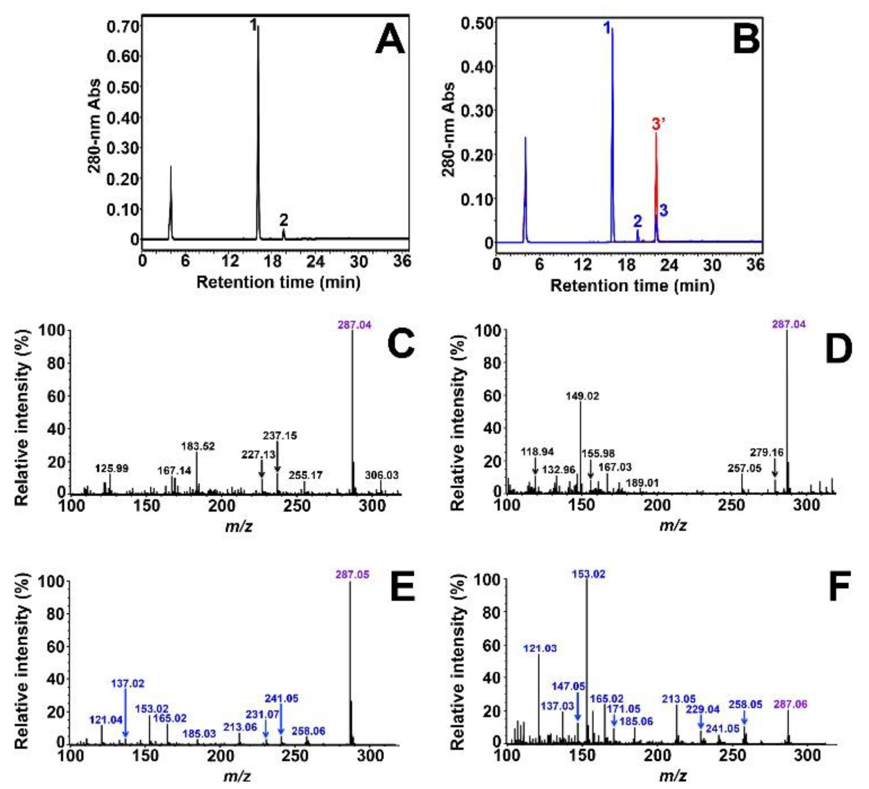 Molecules 27 01047 g002