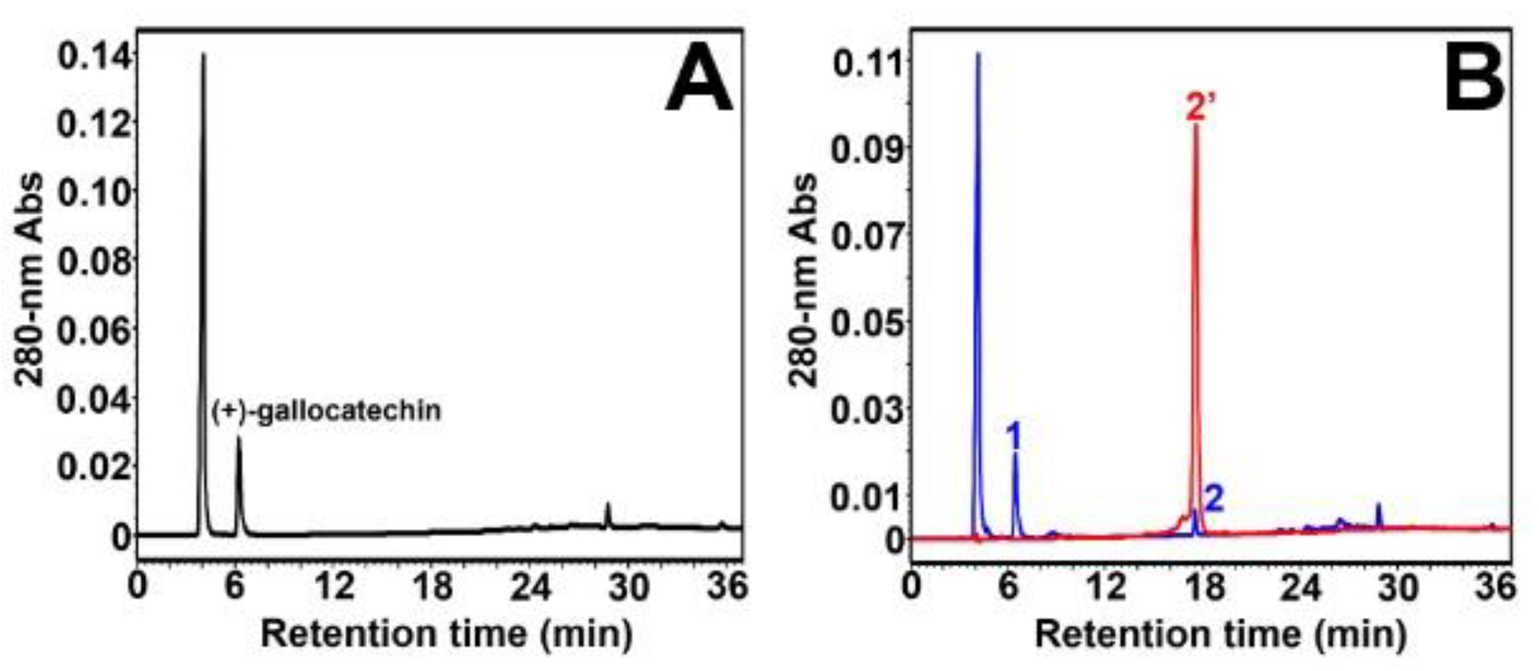 Molecules 27 01047 g006