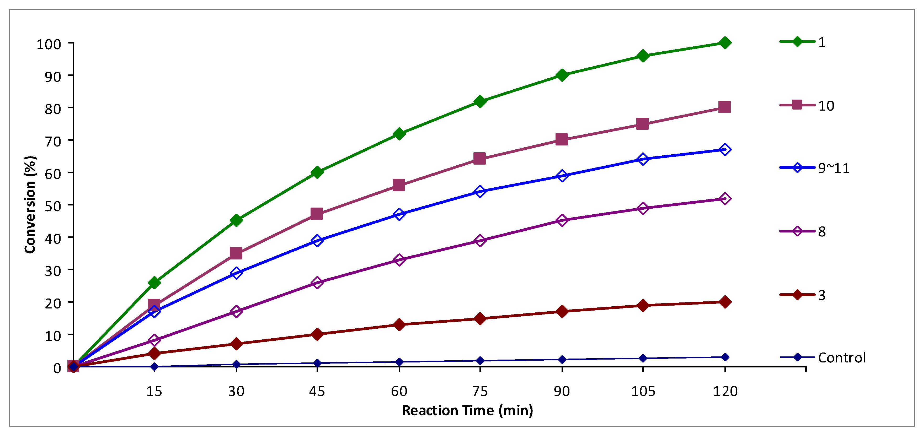 Molecules 27 01050 g001