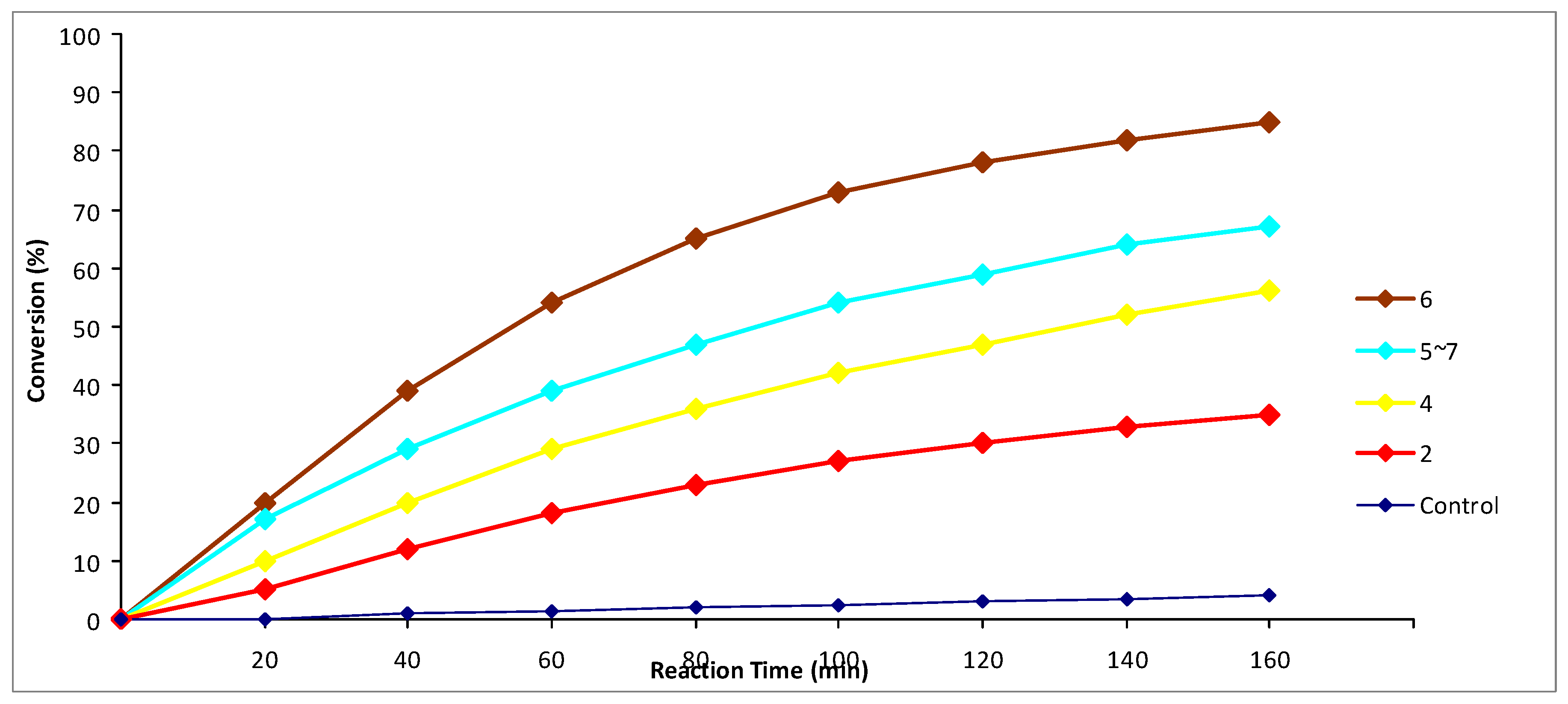 Molecules 27 01050 g002