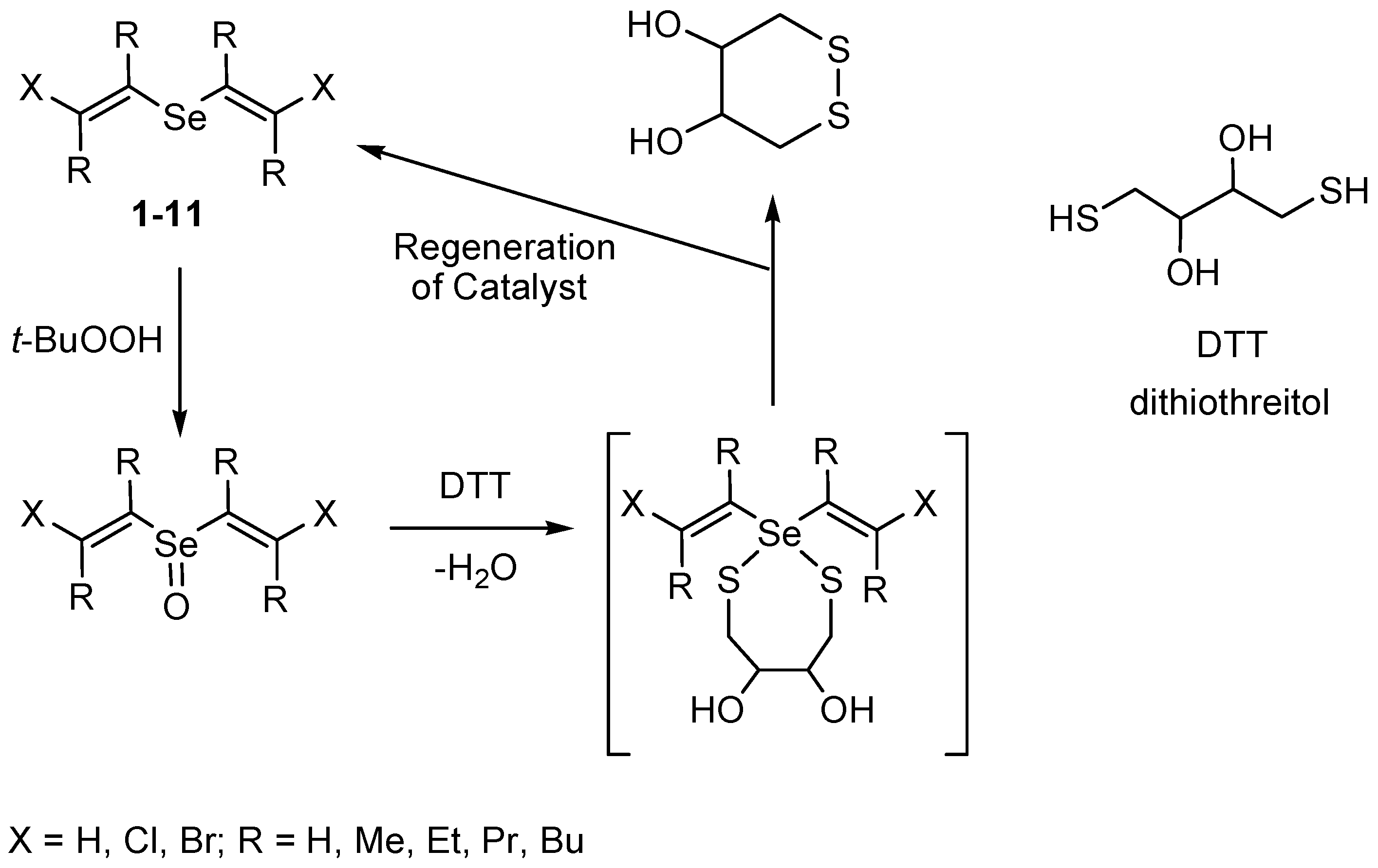 Molecules 27 01050 sch010