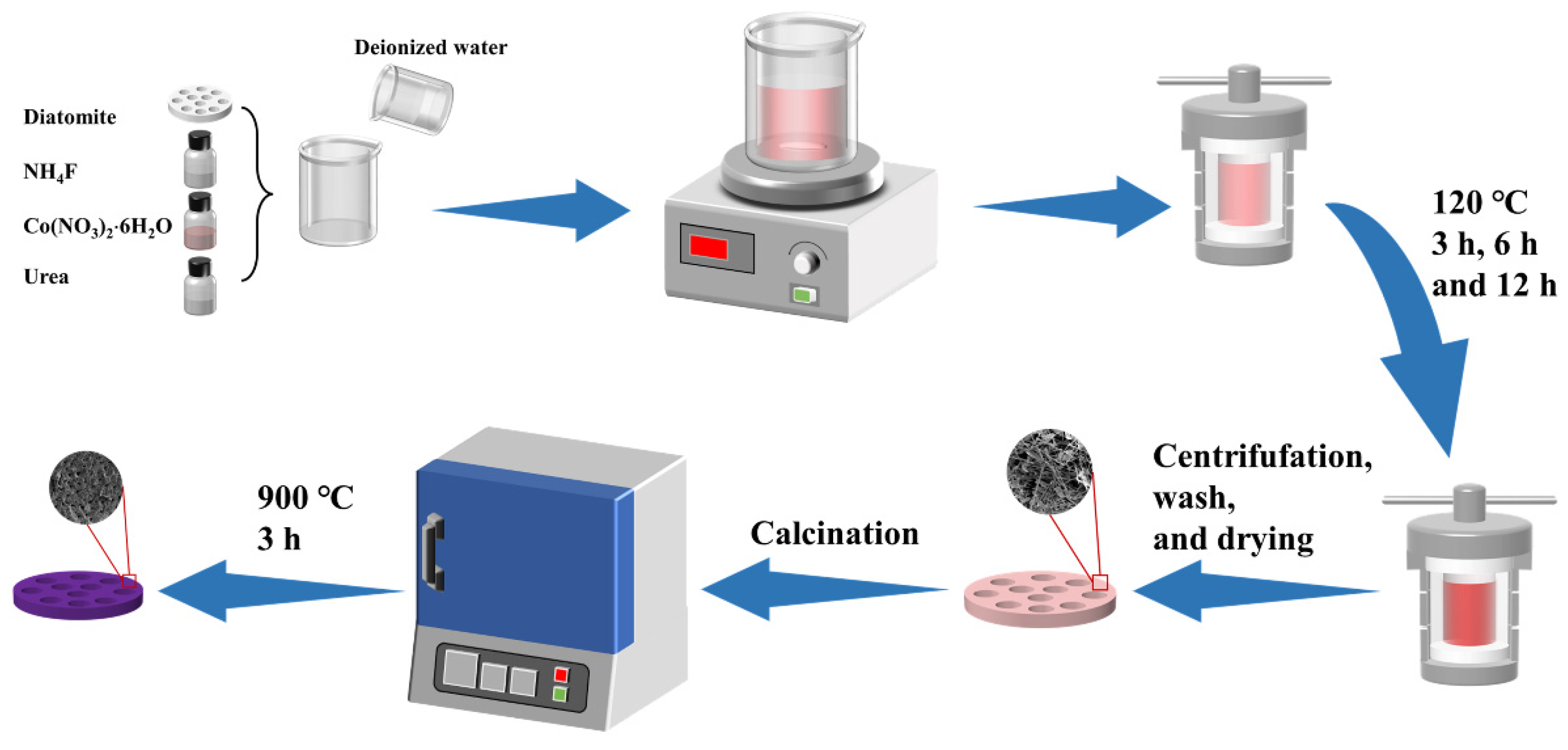 Molecules 27 01055 g001