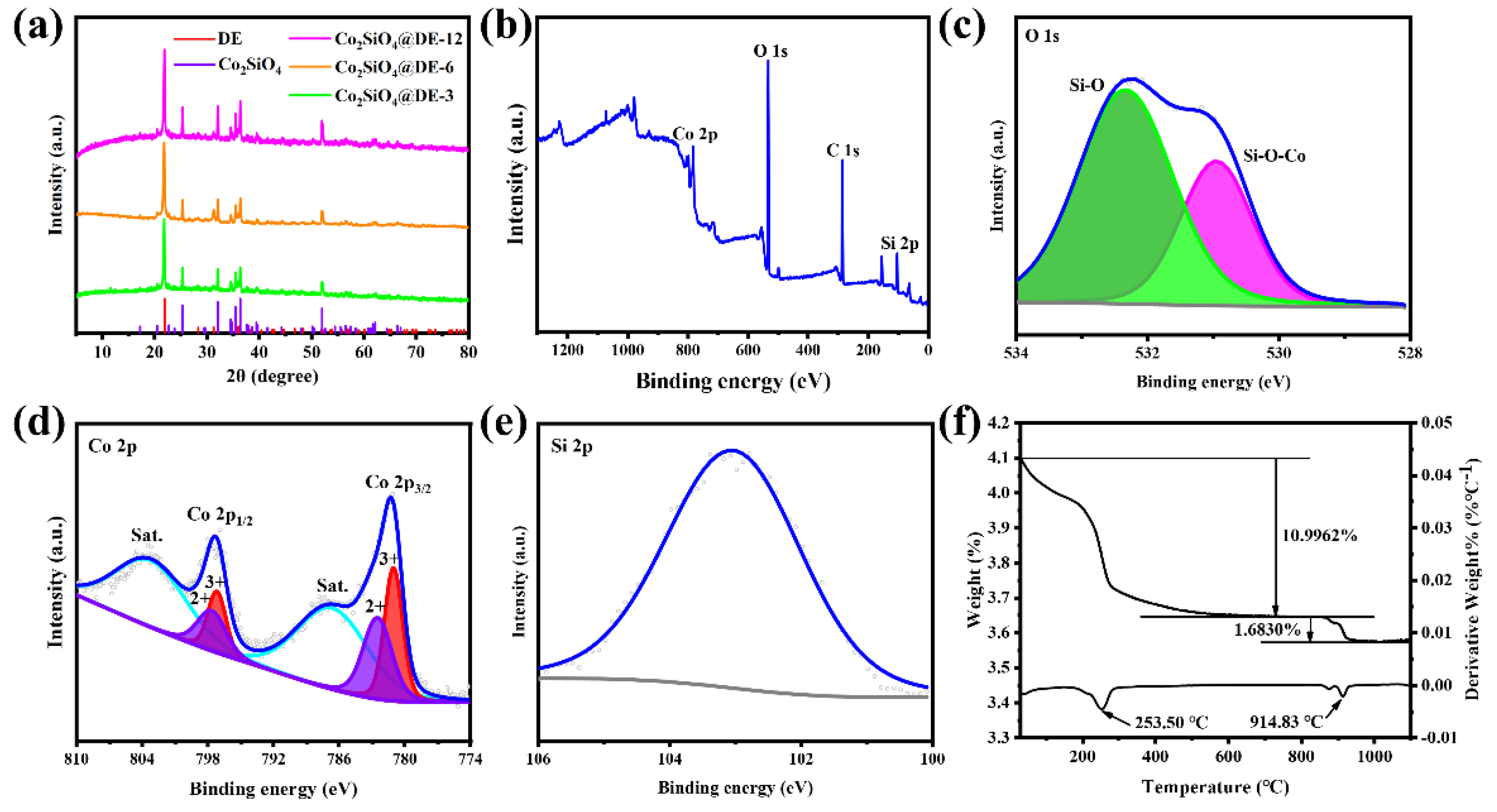 Molecules 27 01055 g002