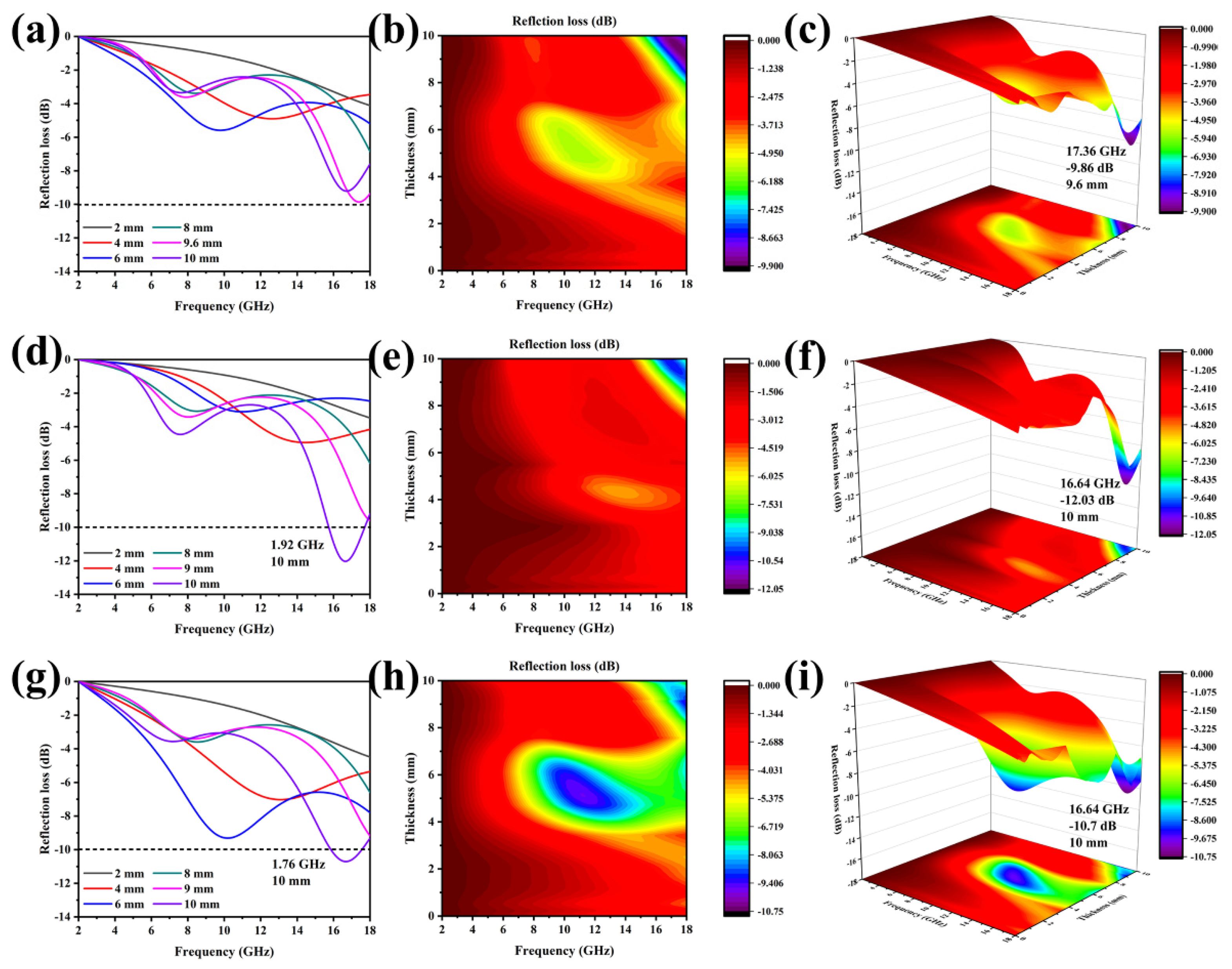 Molecules 27 01055 g005
