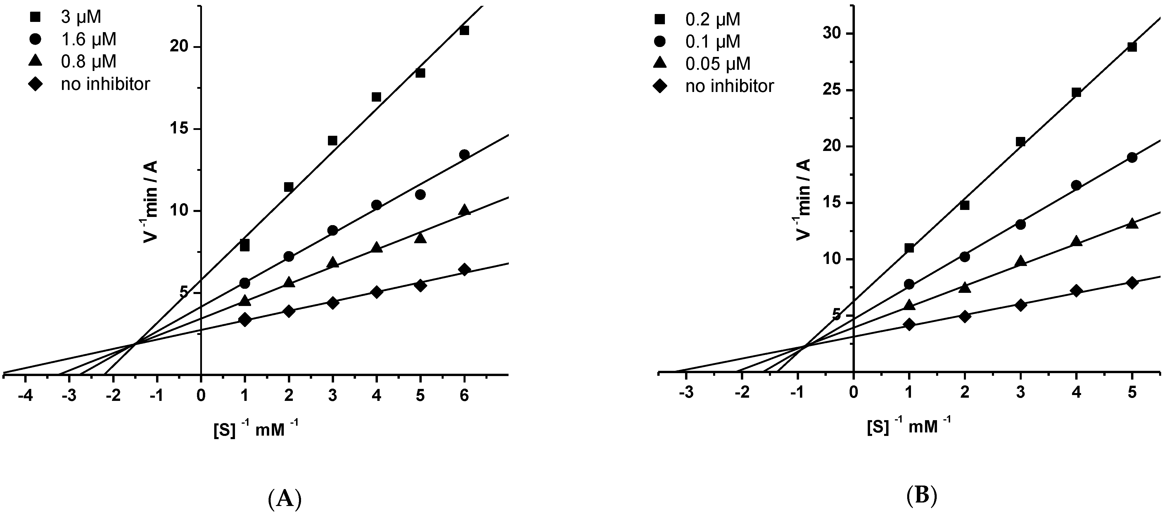 Molecules 27 01060 g002a