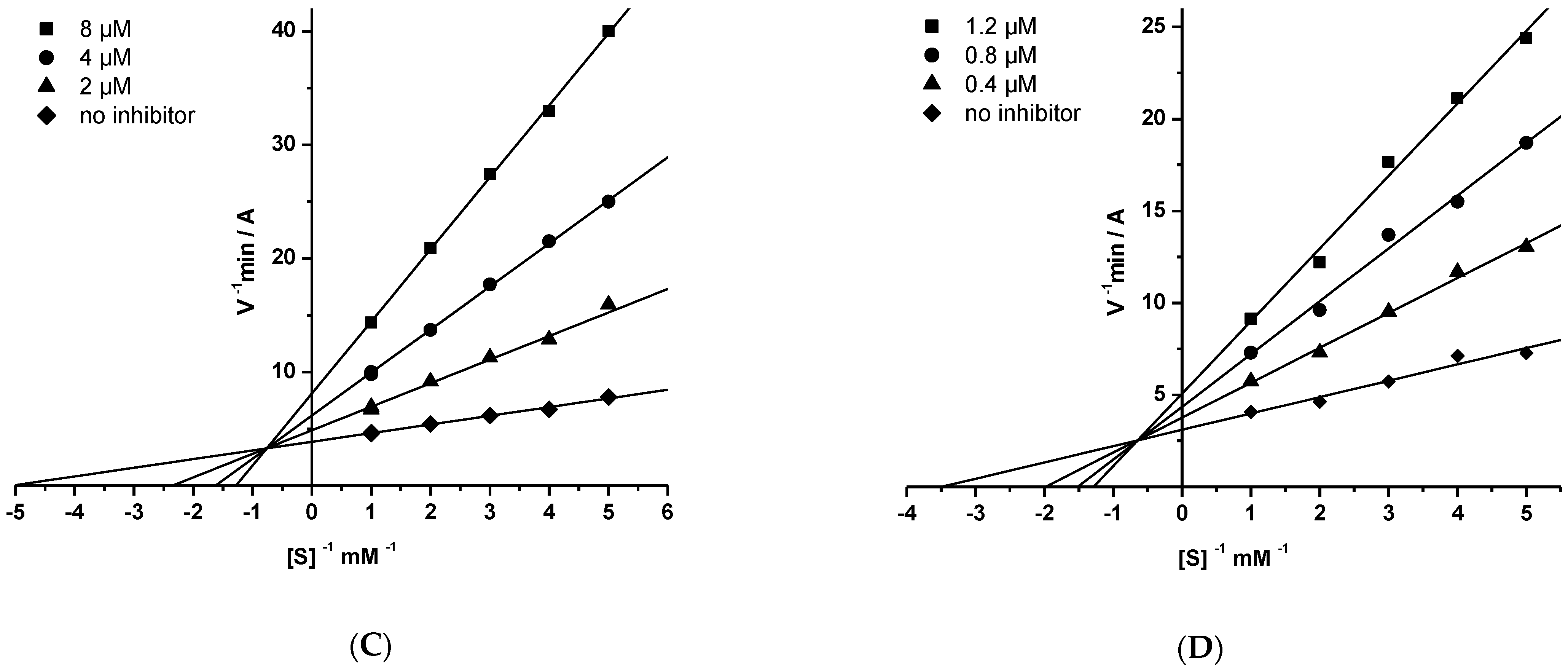 Molecules 27 01060 g002b