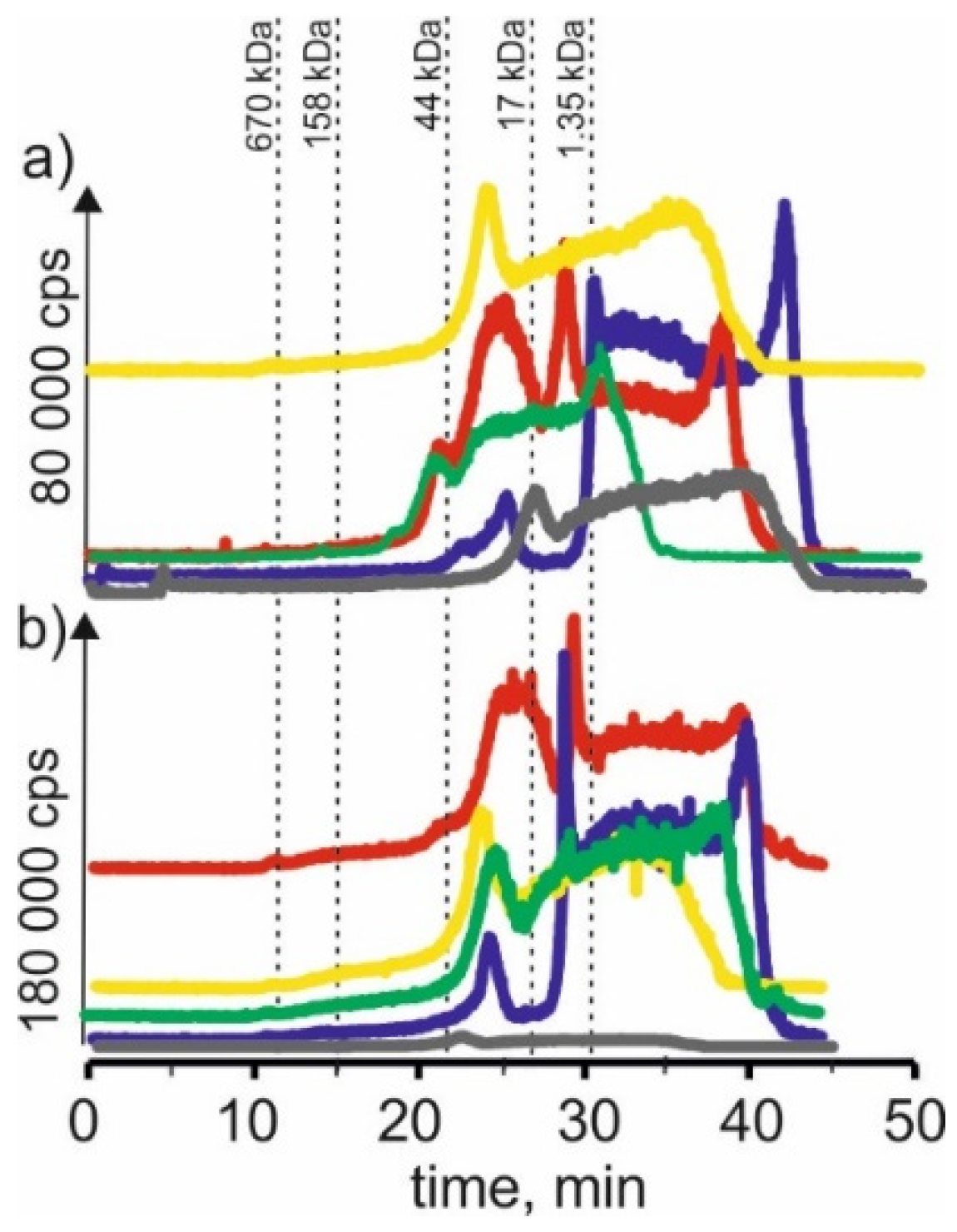 Molecules 27 01063 g003