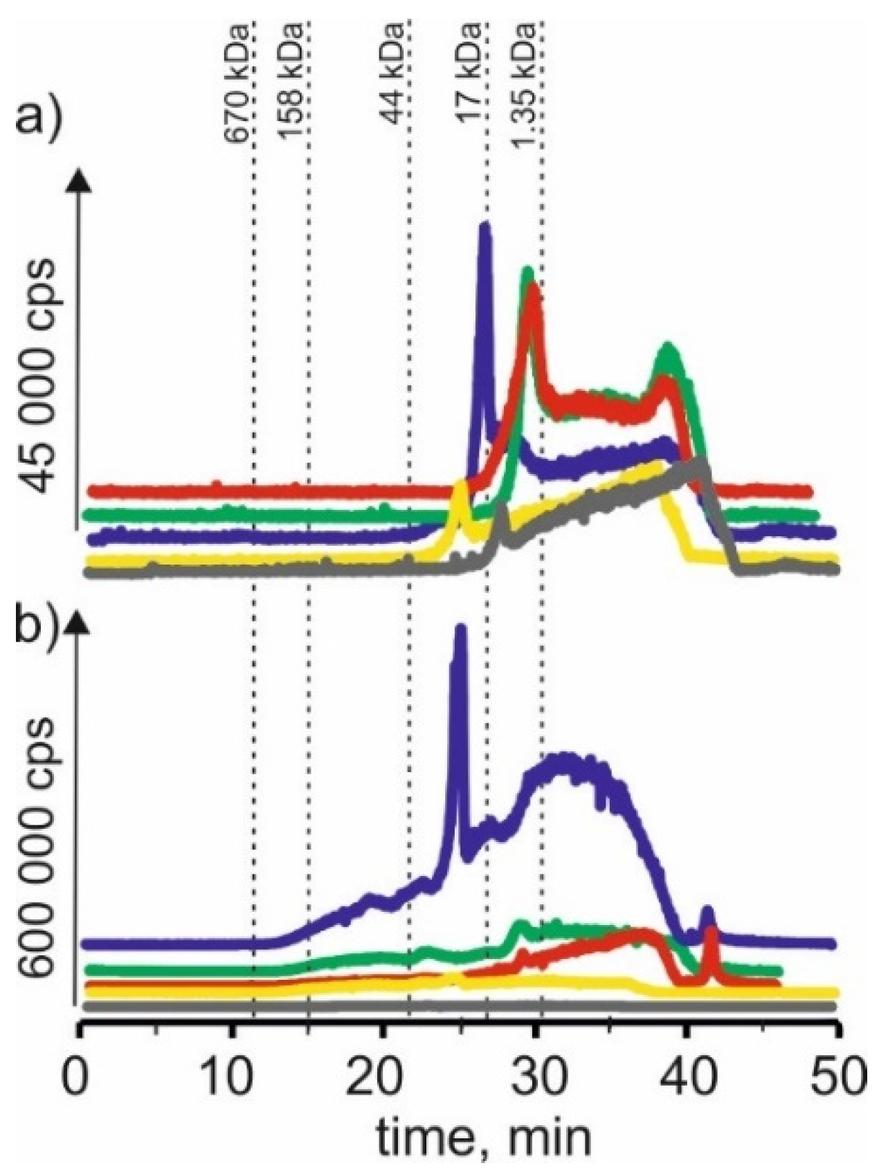 Molecules 27 01063 g006