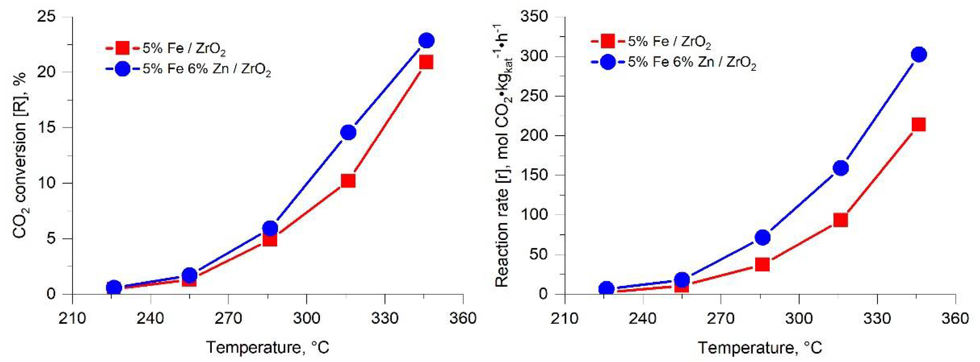 Molecules 27 01065 g001