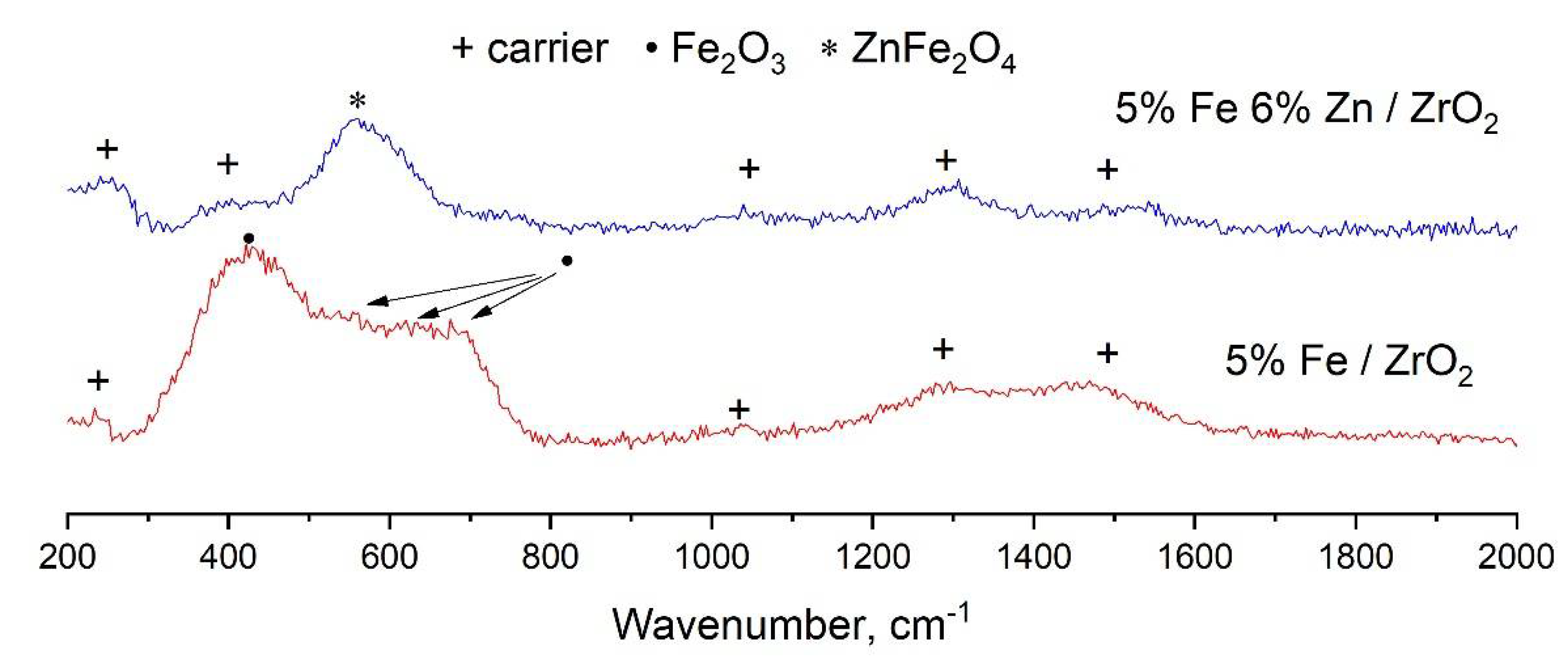 Molecules 27 01065 g003