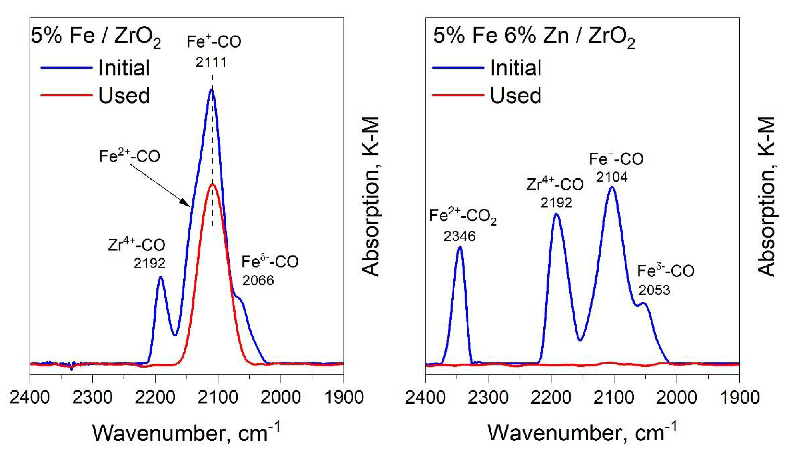 Molecules 27 01065 g004