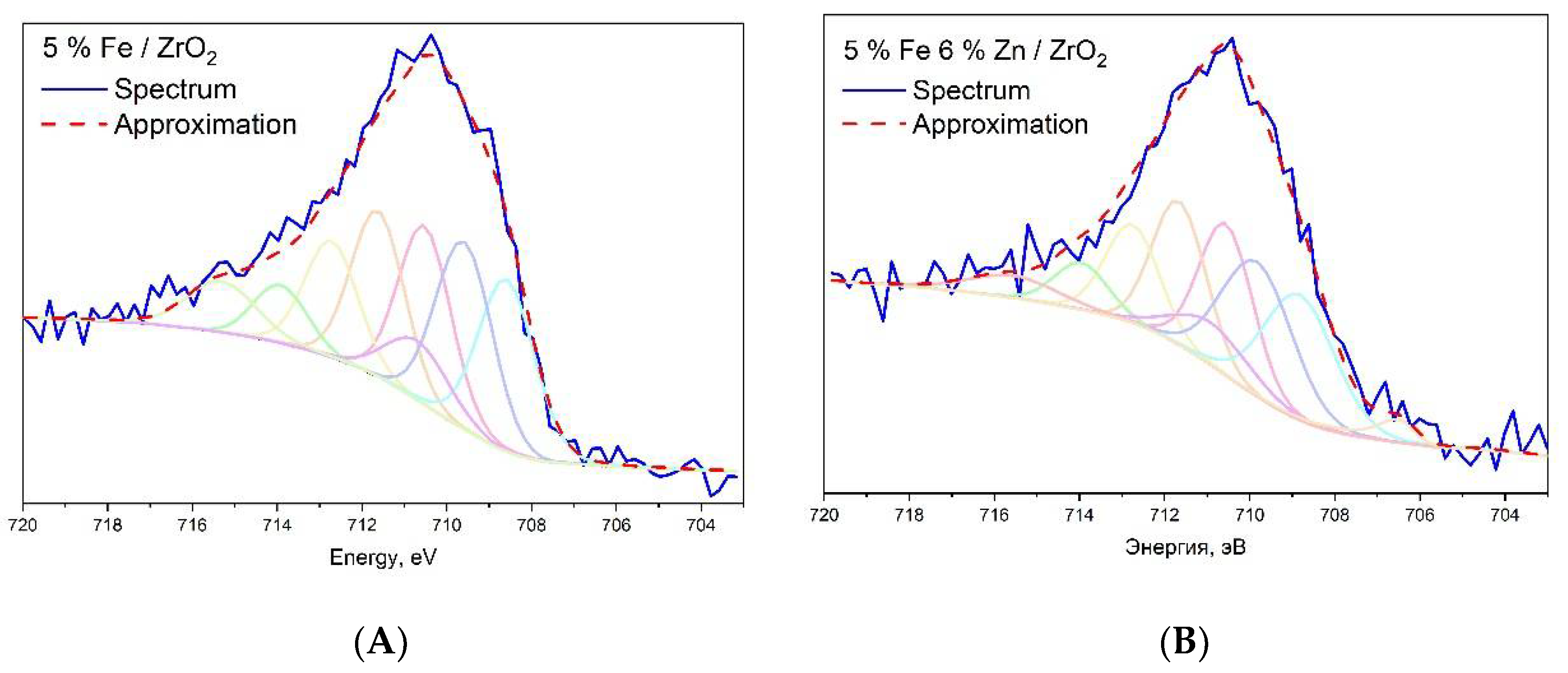 Molecules 27 01065 g006