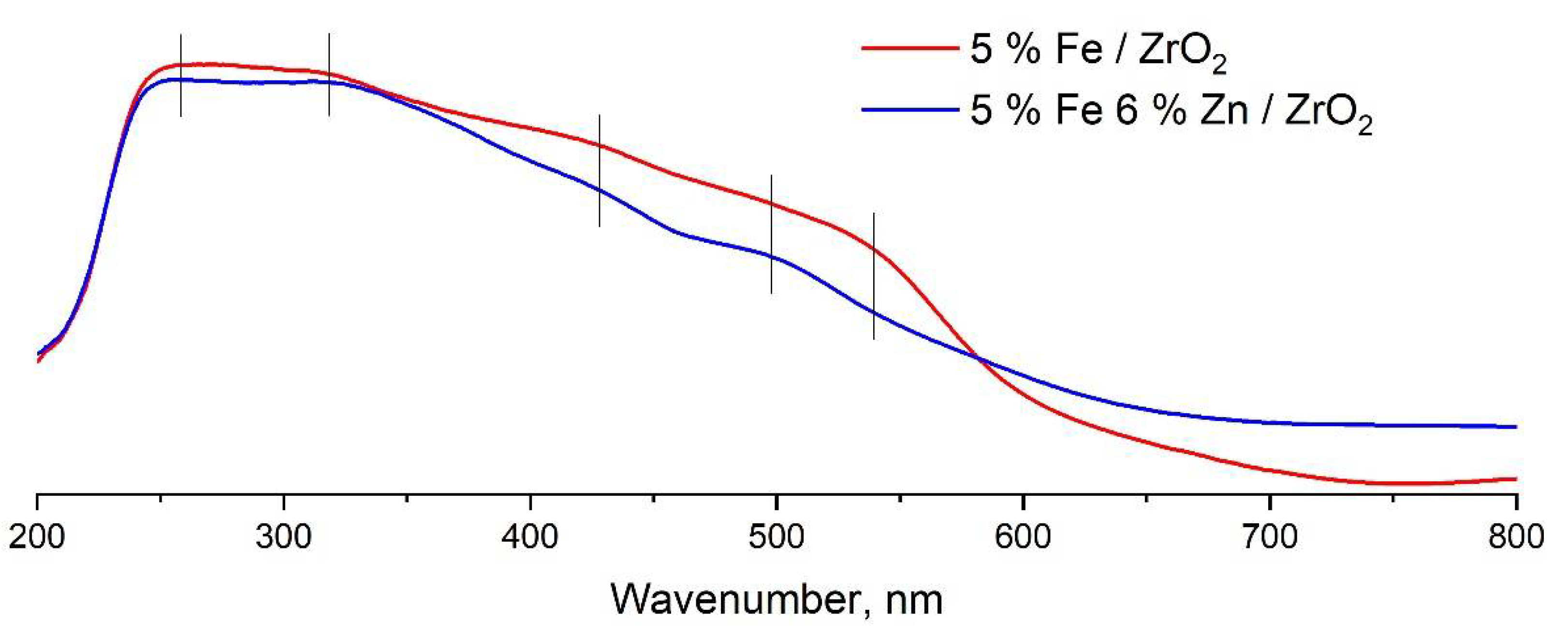 Molecules 27 01065 g007