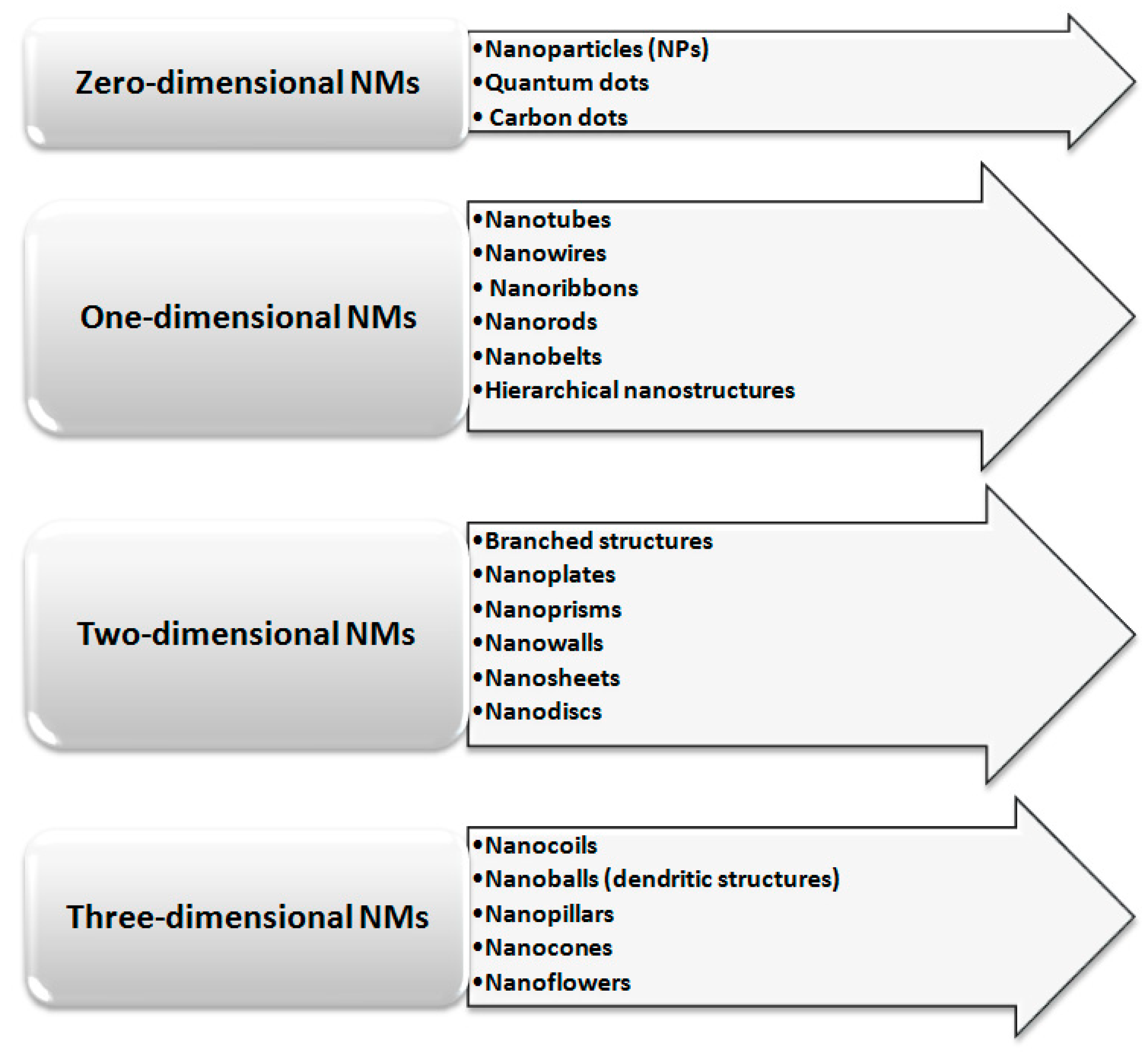 Molecules 27 01067 g001