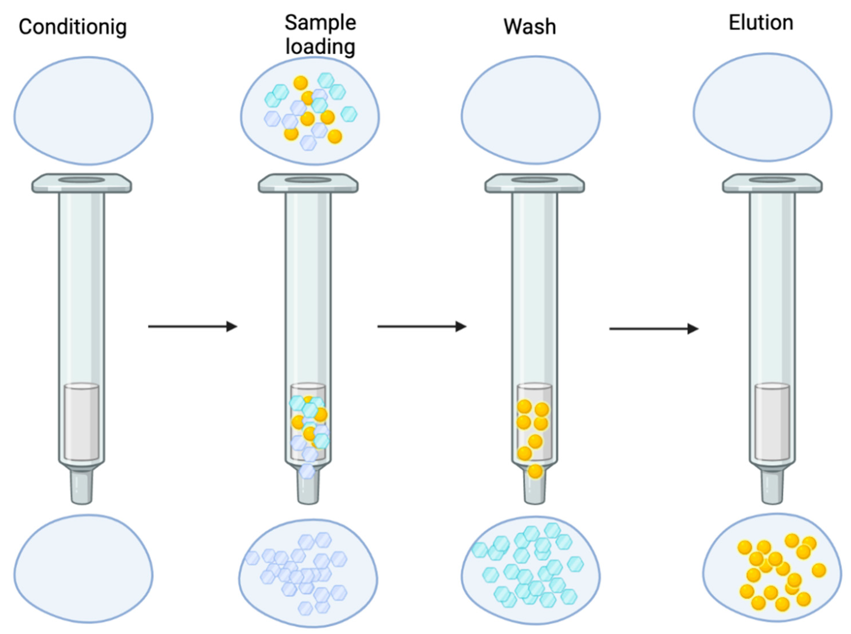 Molecules 27 01067 g002