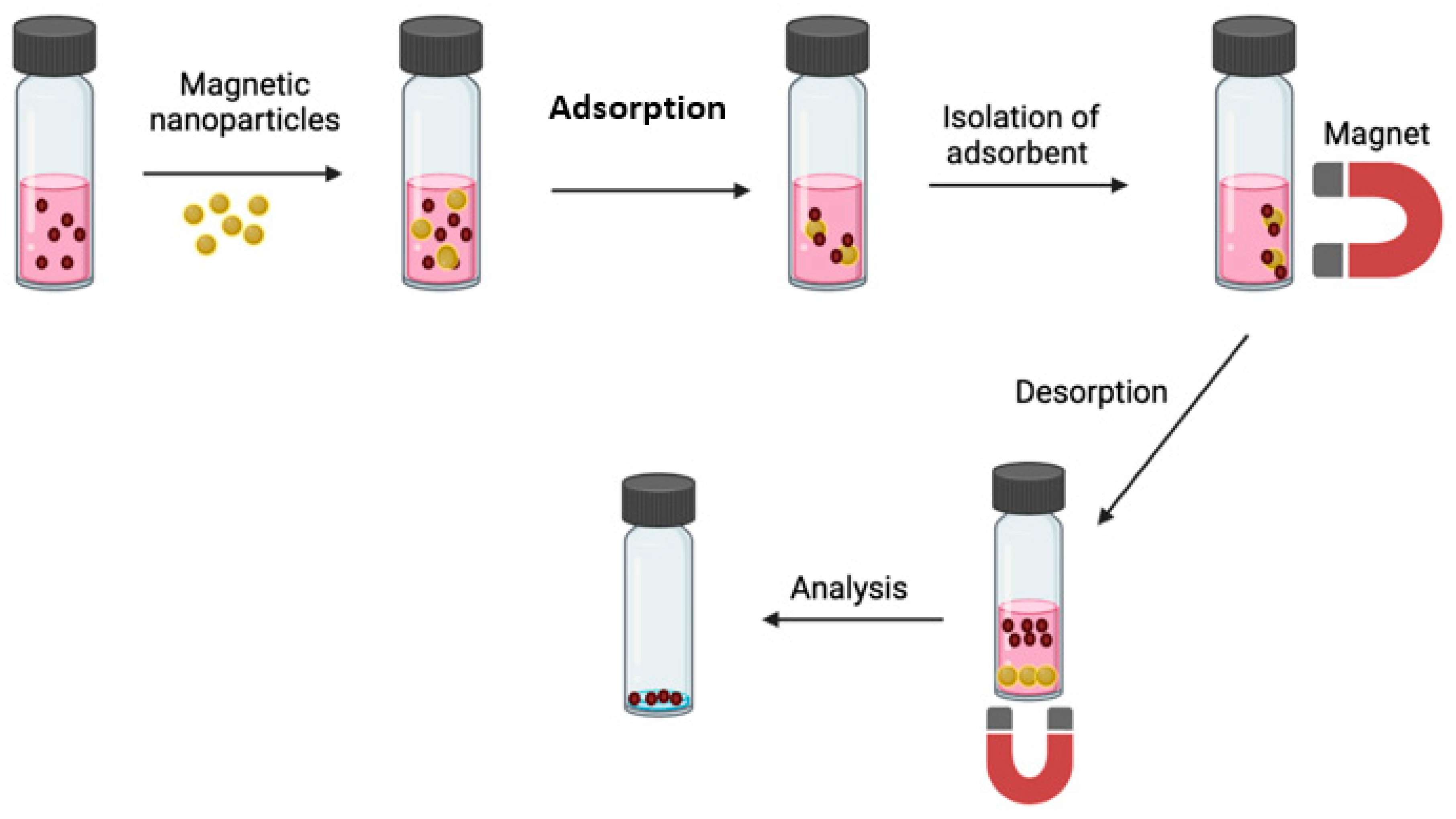 Molecules 27 01067 g003