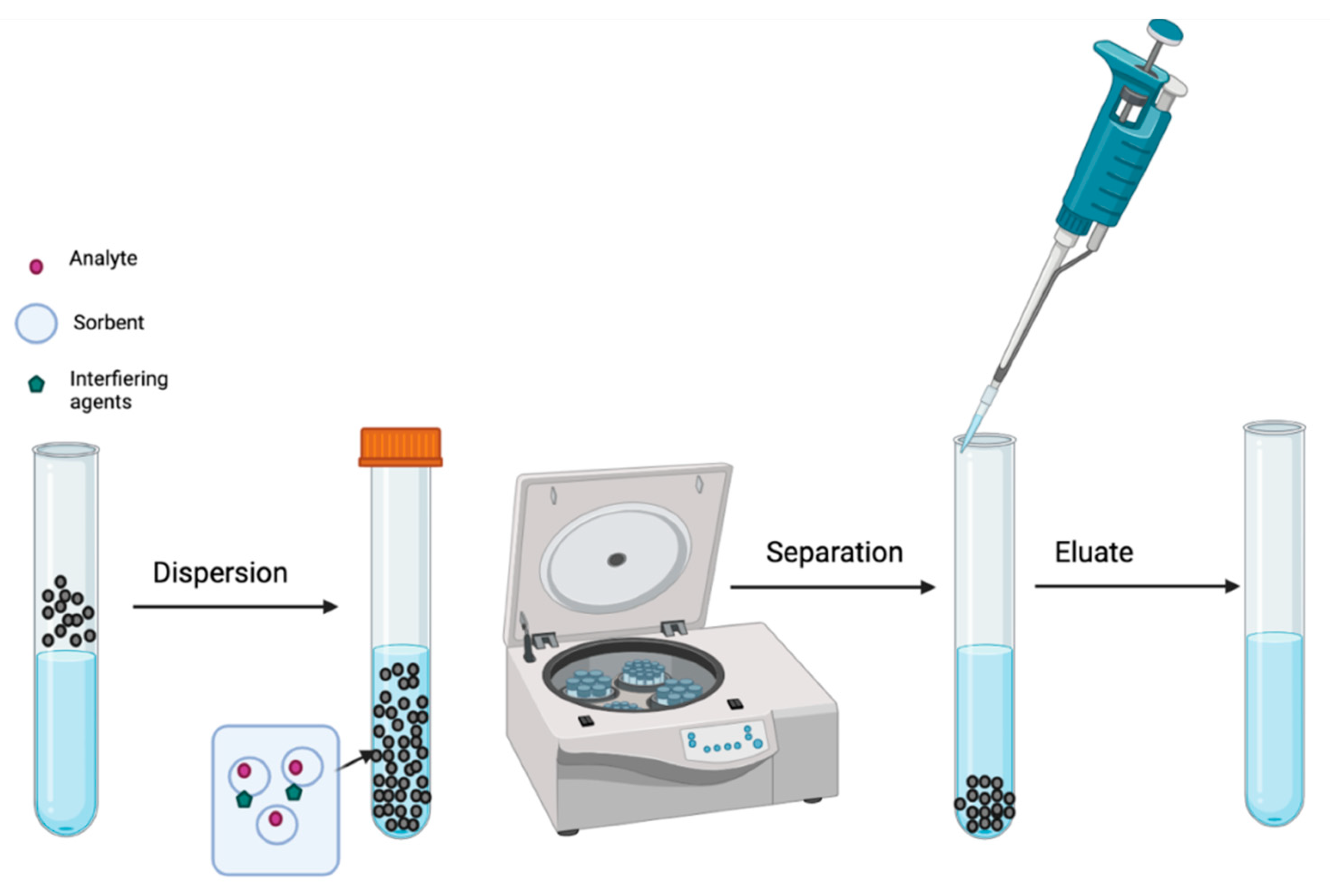 Molecules 27 01067 g004