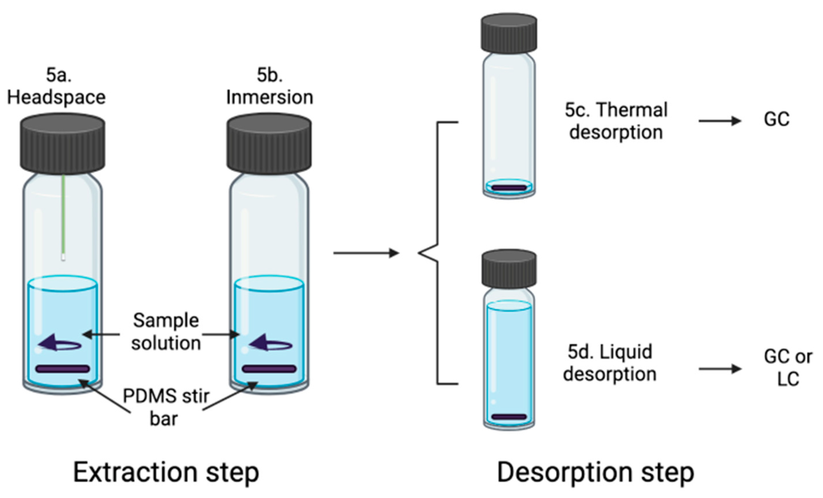 Molecules 27 01067 g005